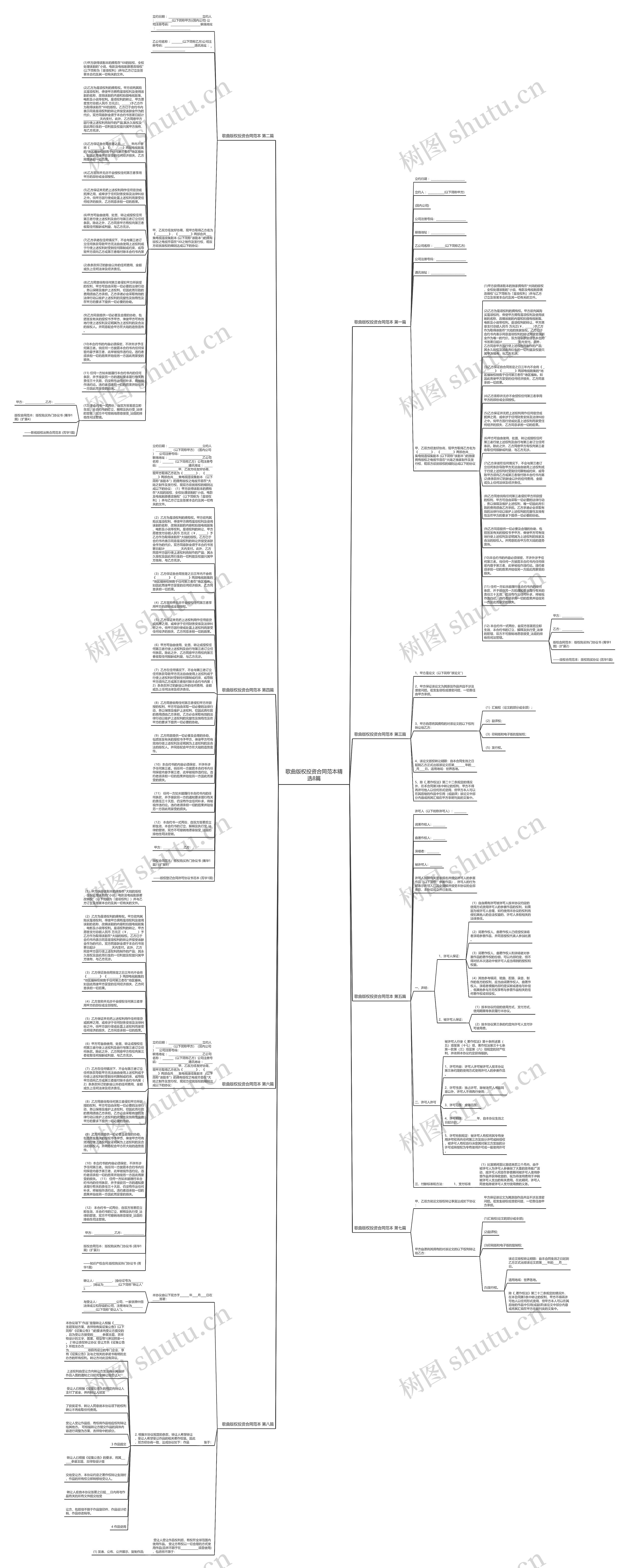 歌曲版权投资合同范本精选8篇思维导图
