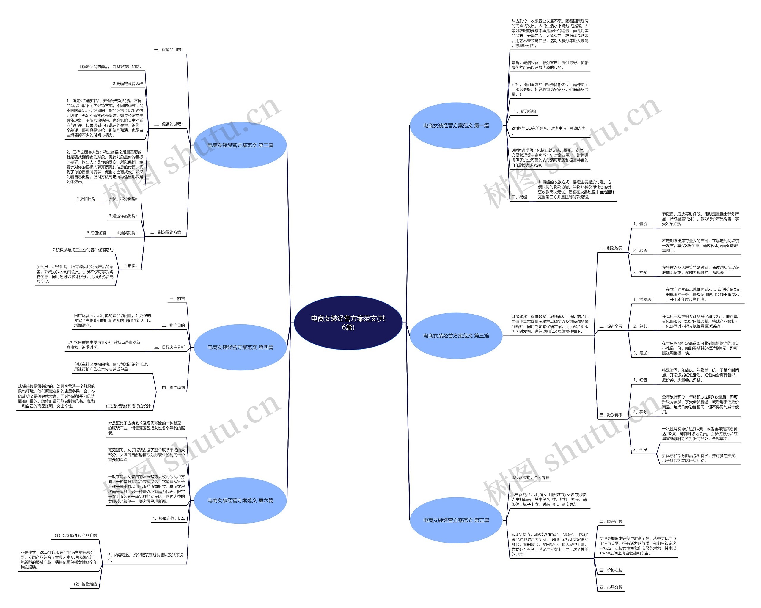 电商女装经营方案范文(共6篇)