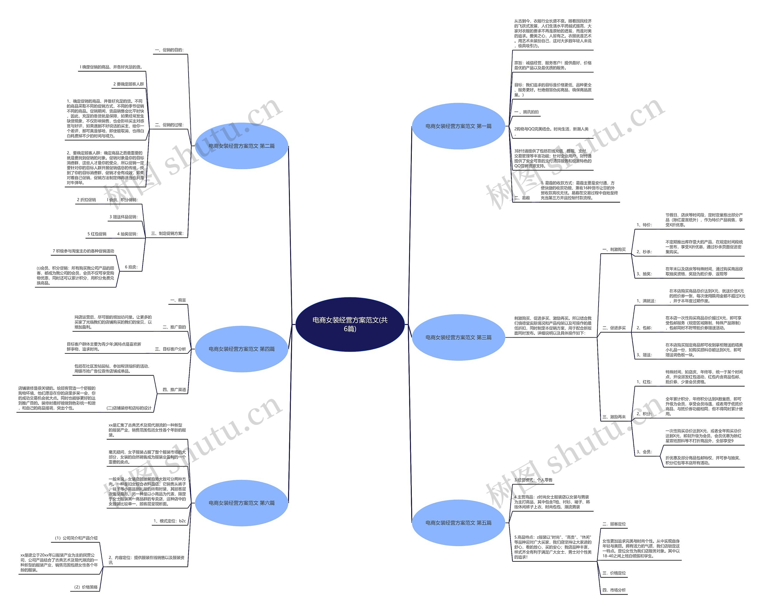 电商女装经营方案范文(共6篇) 电商女装经营方案范文(共6篇)