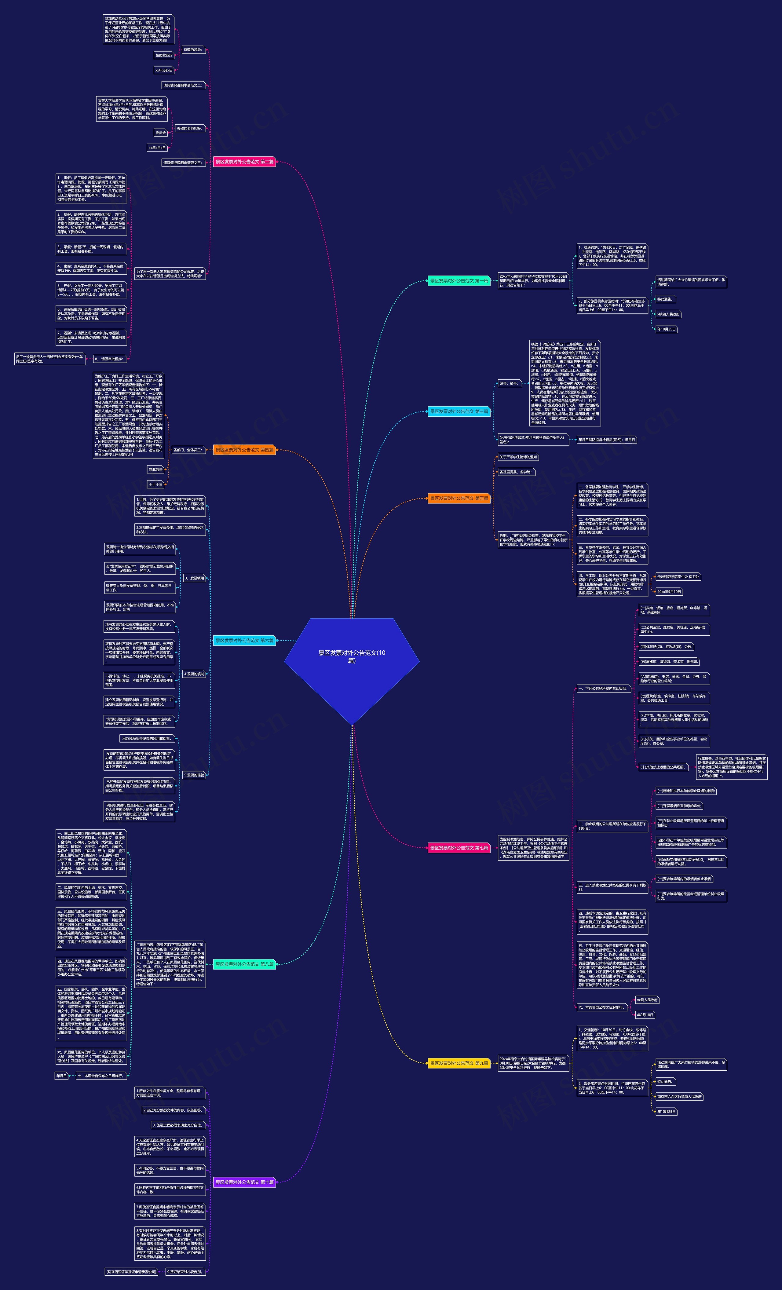 景区发票对外公告范文(10篇)思维导图