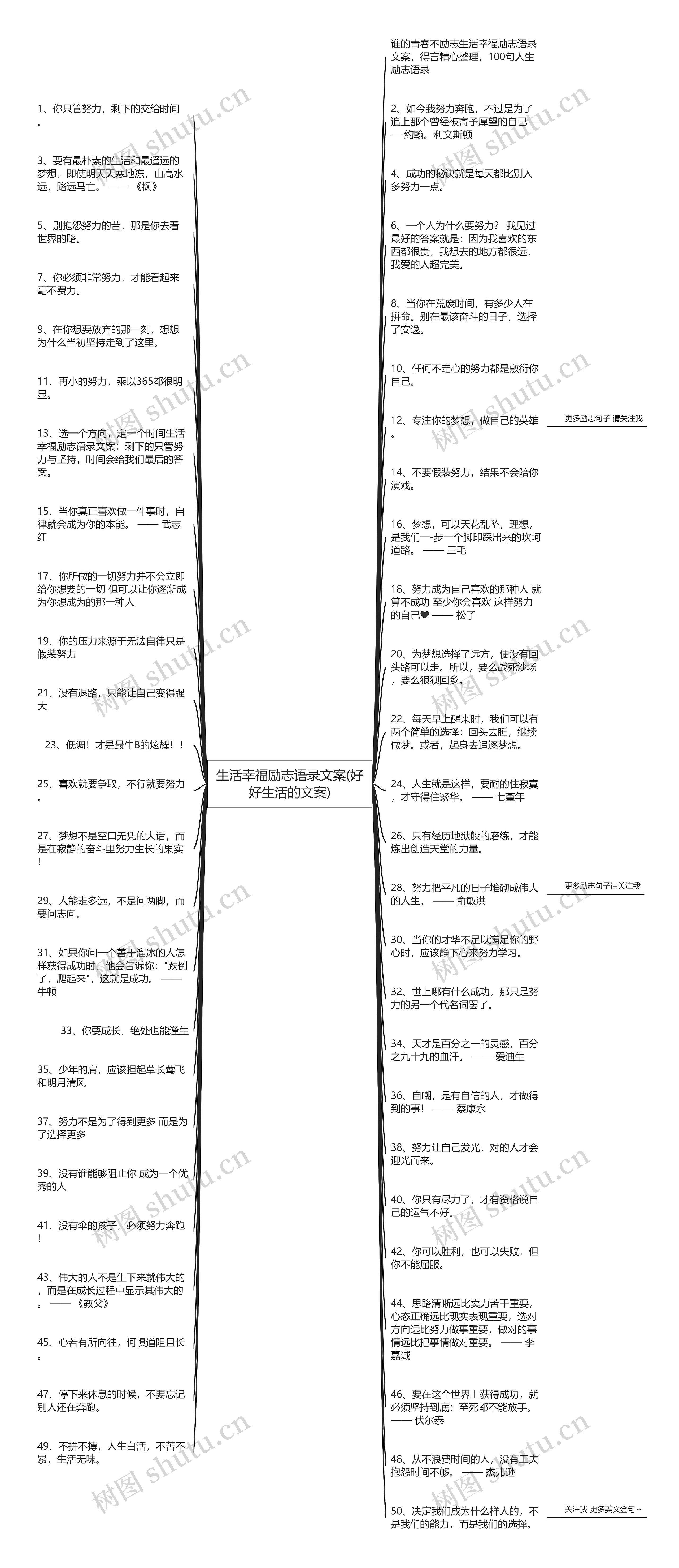 生活幸福励志语录文案(好好生活的文案)思维导图