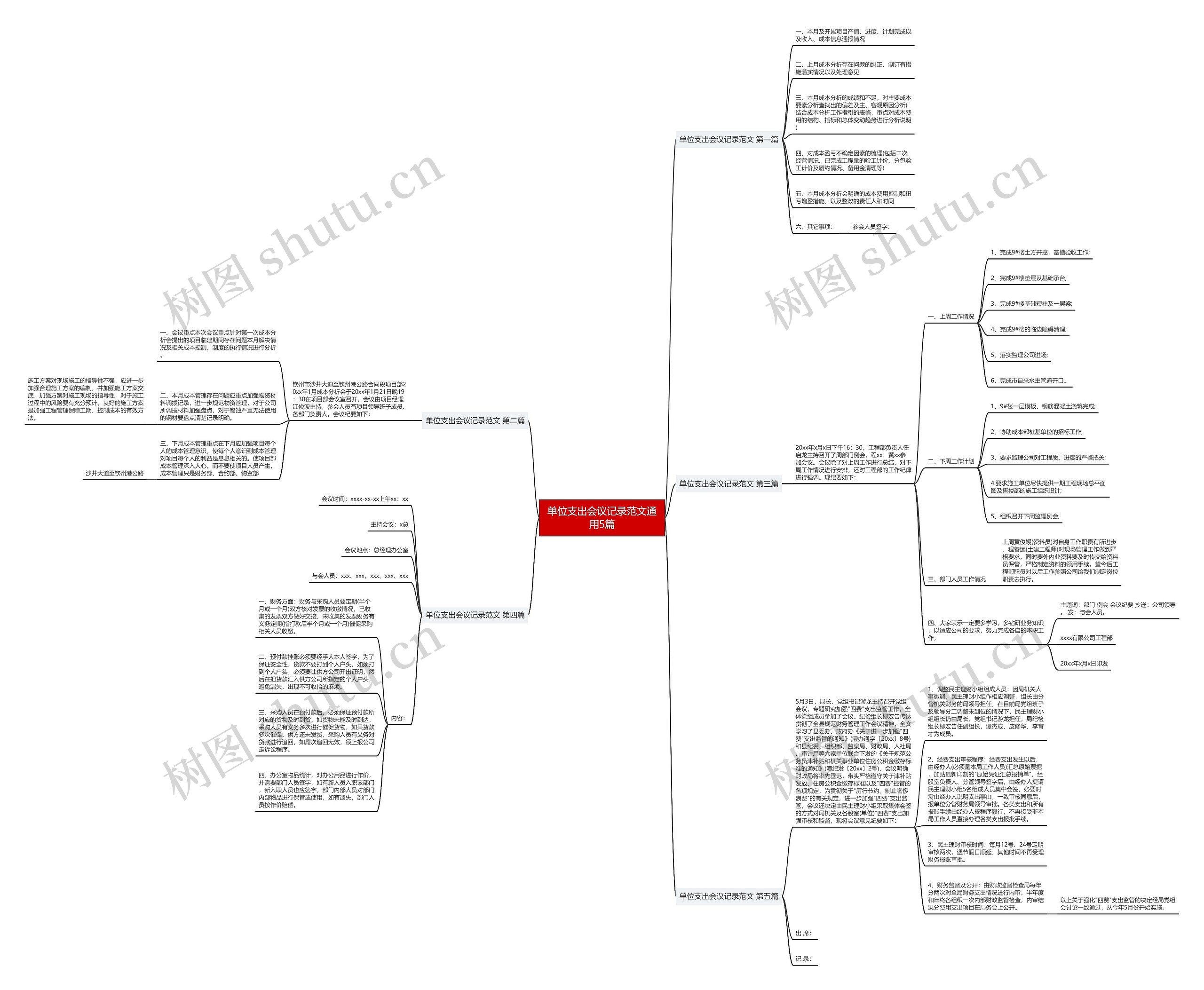 单位支出会议记录范文通用5篇思维导图