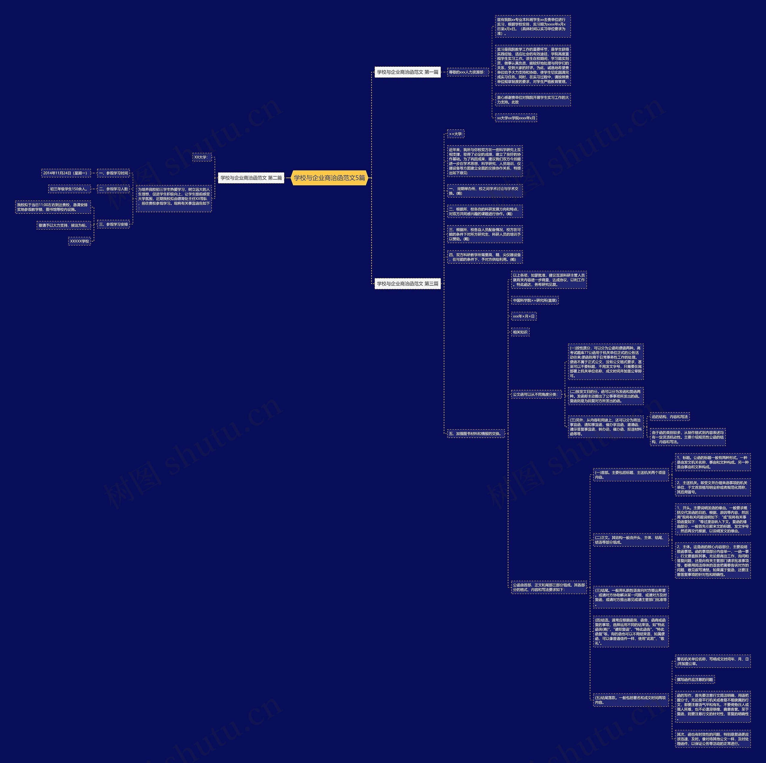学校与企业商洽函范文5篇 学校与企业商洽函范文5篇