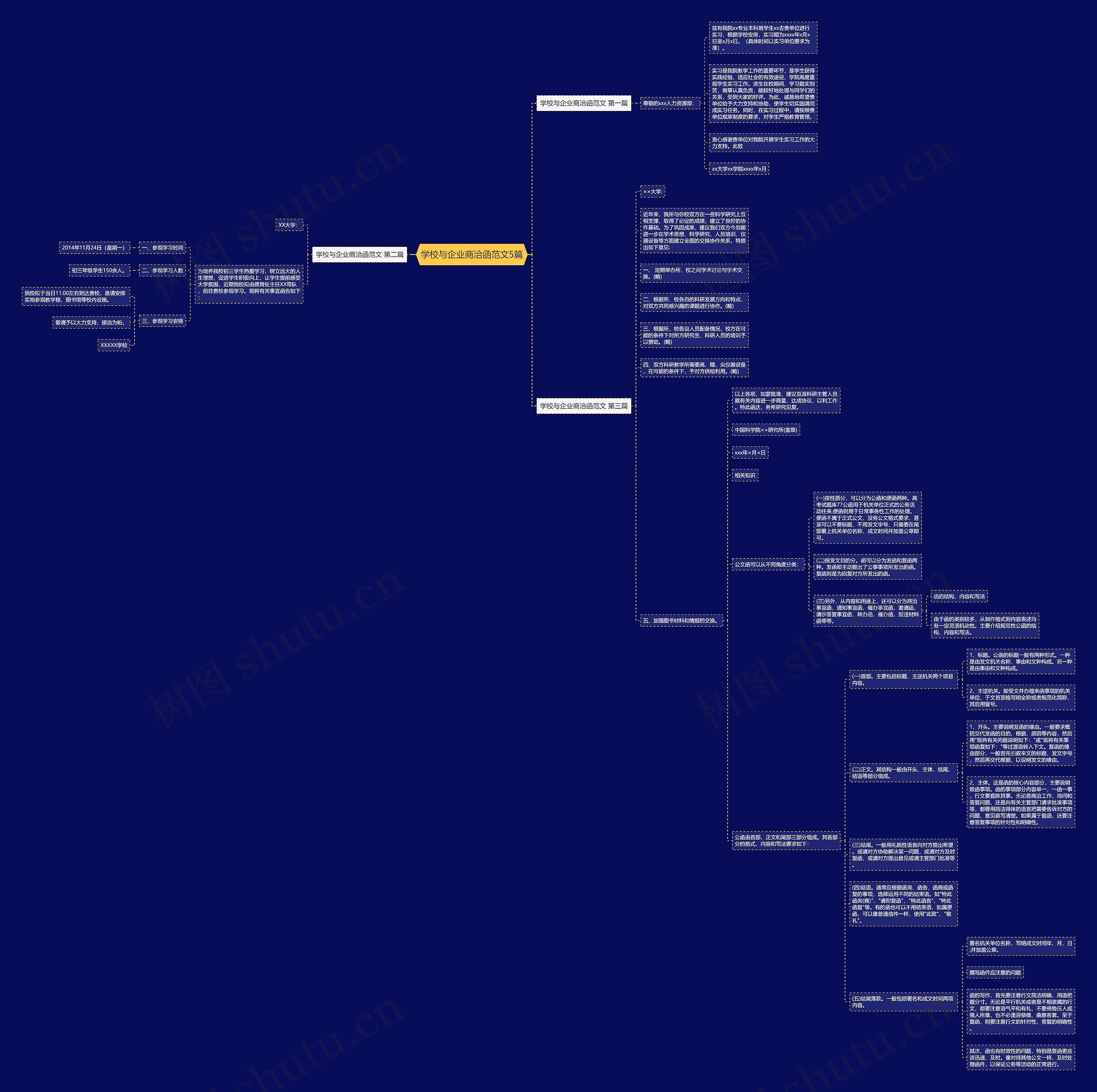 学校与企业商洽函范文5篇思维导图