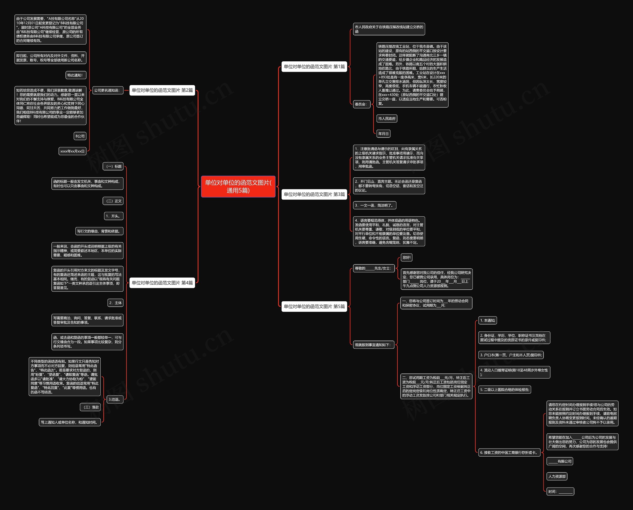 单位对单位的函范文图片(通用5篇) 单位对单位的函范文图片(通用5篇)
