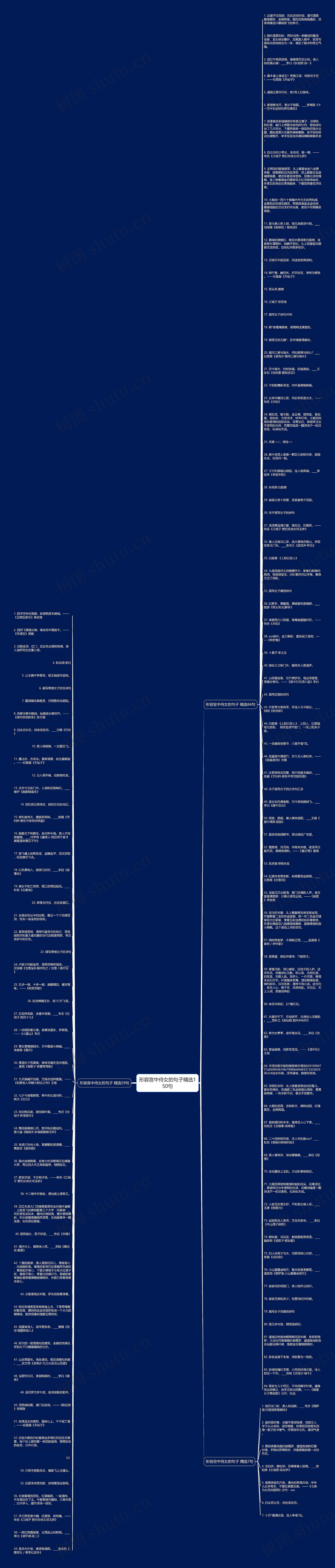 形容宫中侍女的句子精选150句思维导图