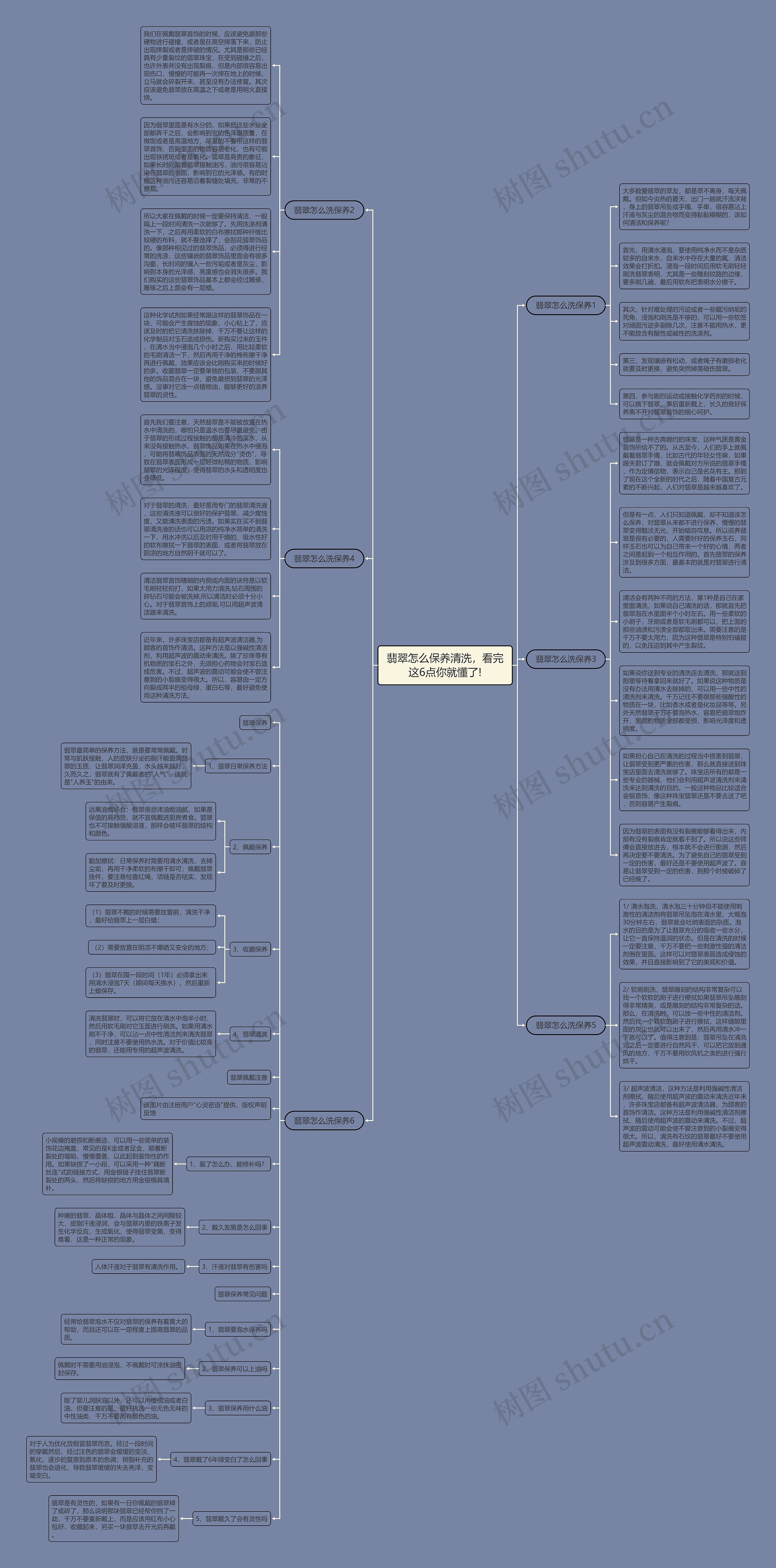 翡翠怎么保养清洗，看完这6点你就懂了!思维导图