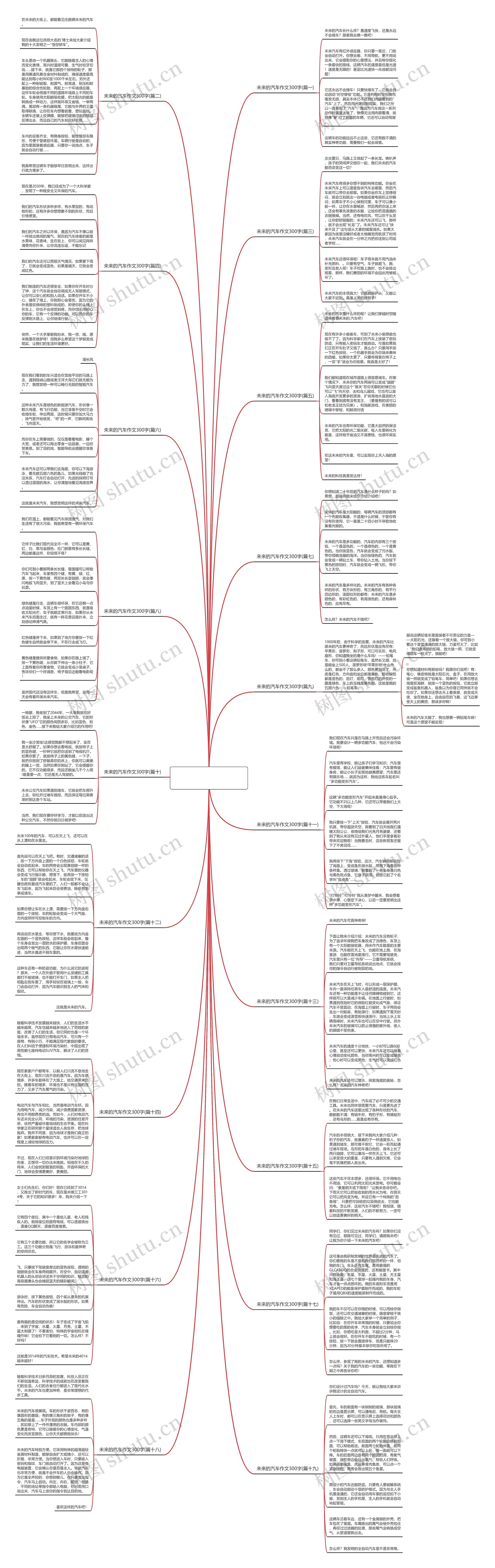 未来的汽车作文300字(优选19篇)