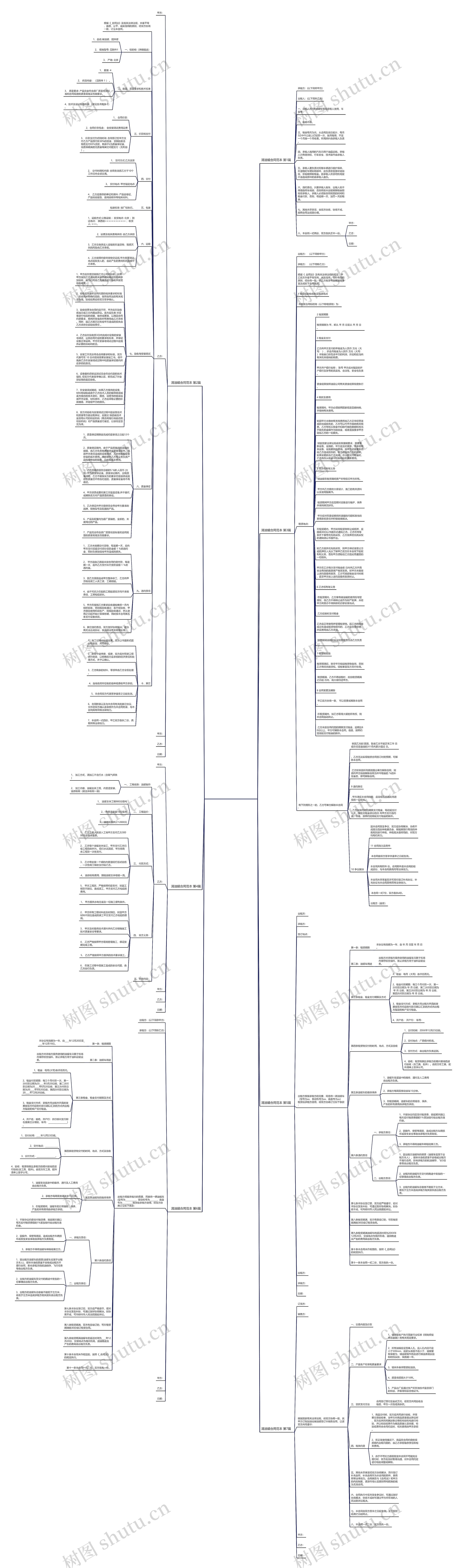 清油罐合同范本(合集7篇)思维导图