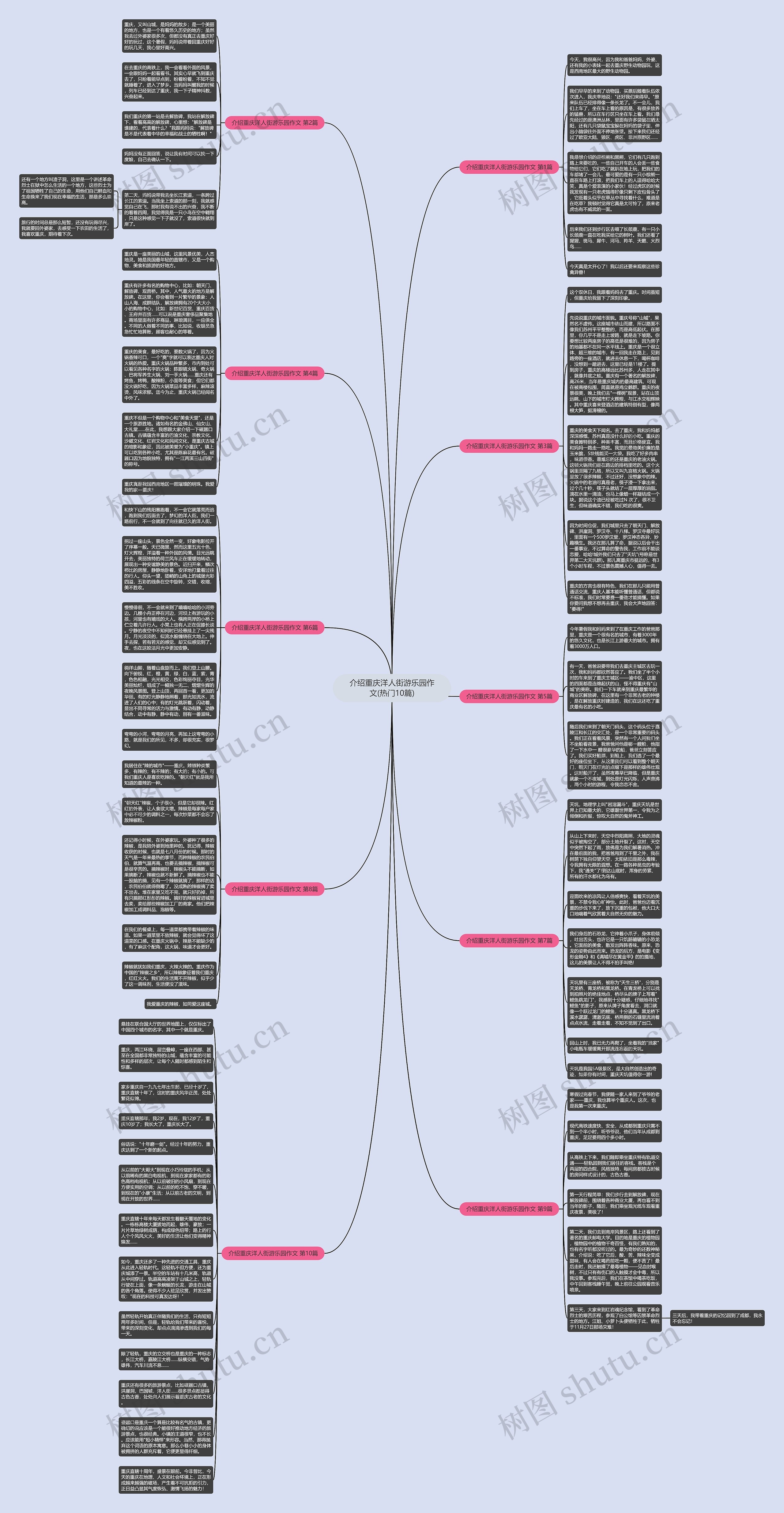介绍重庆洋人街游乐园作文(热门10篇)思维导图