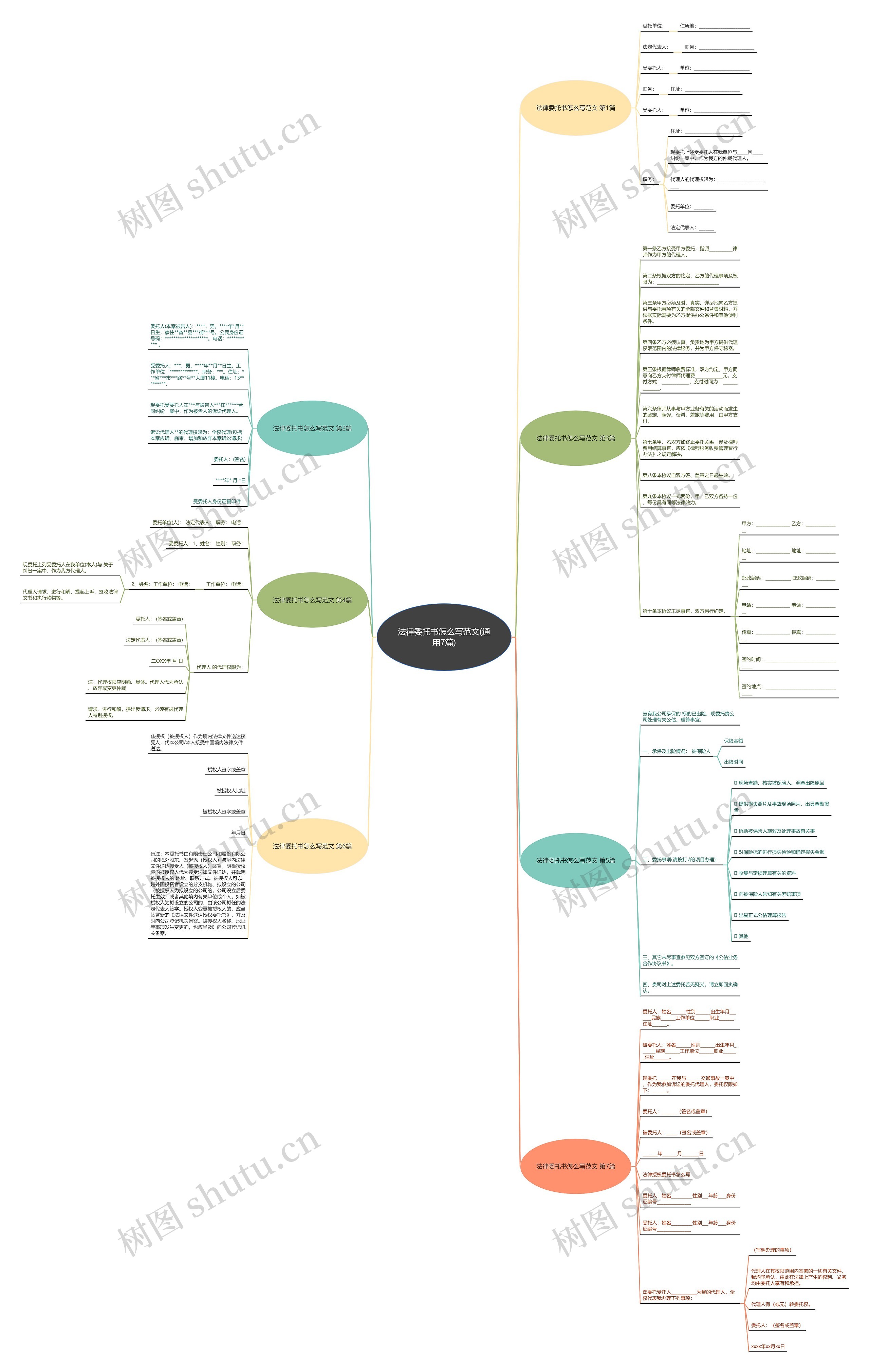 法律委托书怎么写范文(通用7篇)思维导图