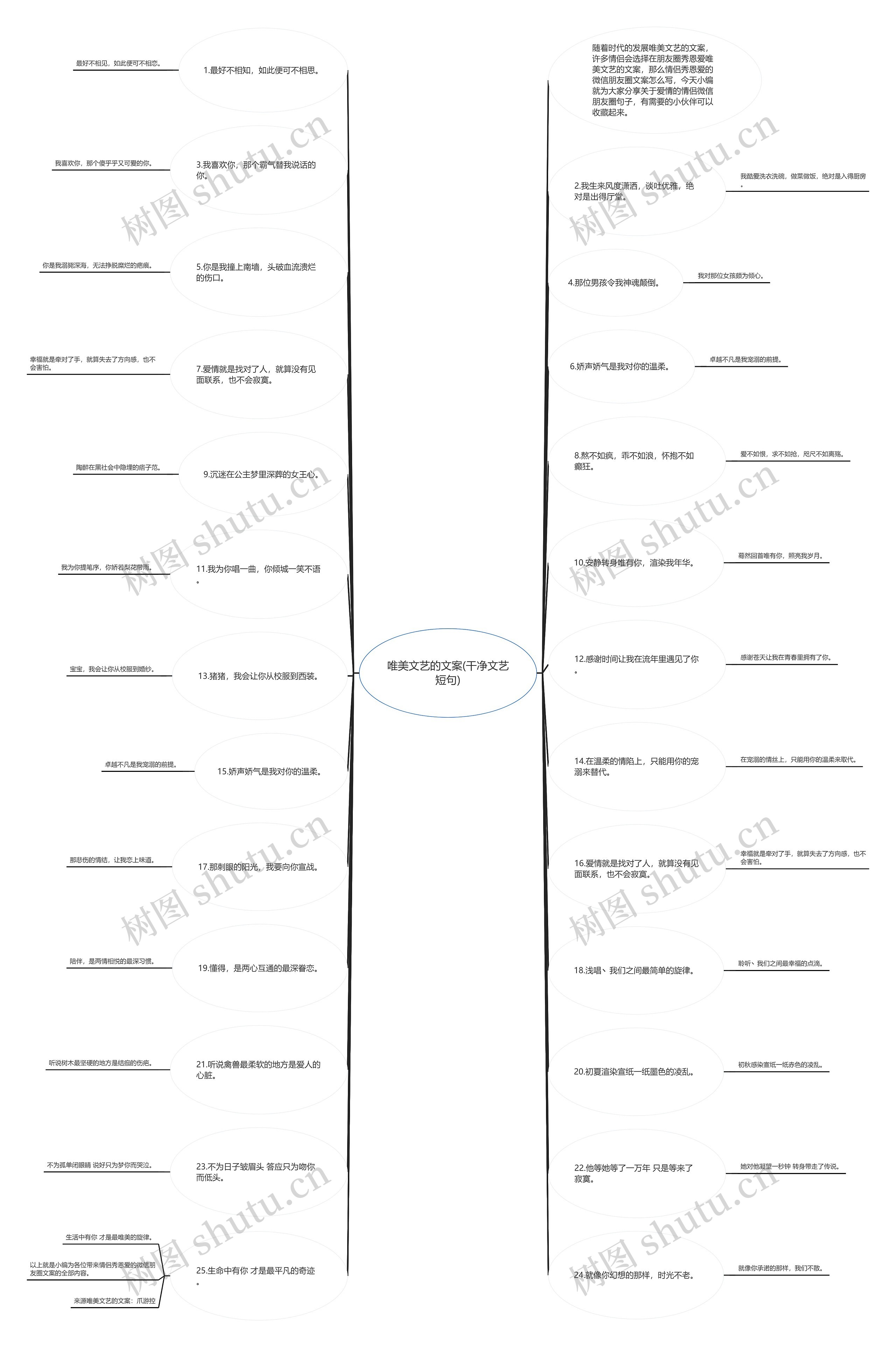 唯美文艺的文案(干净文艺短句) 唯美文艺的文案(干净文艺短句)