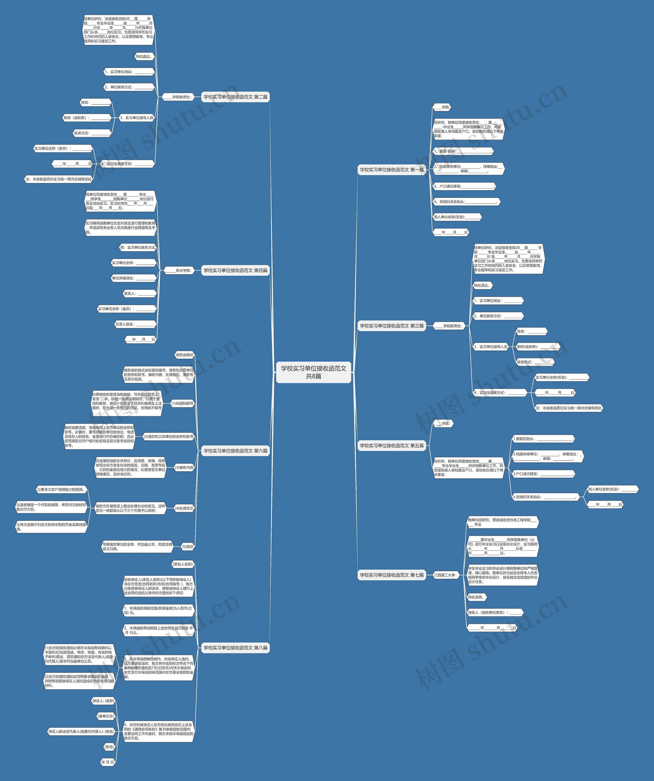 学校实习单位接收函范文共8篇思维导图