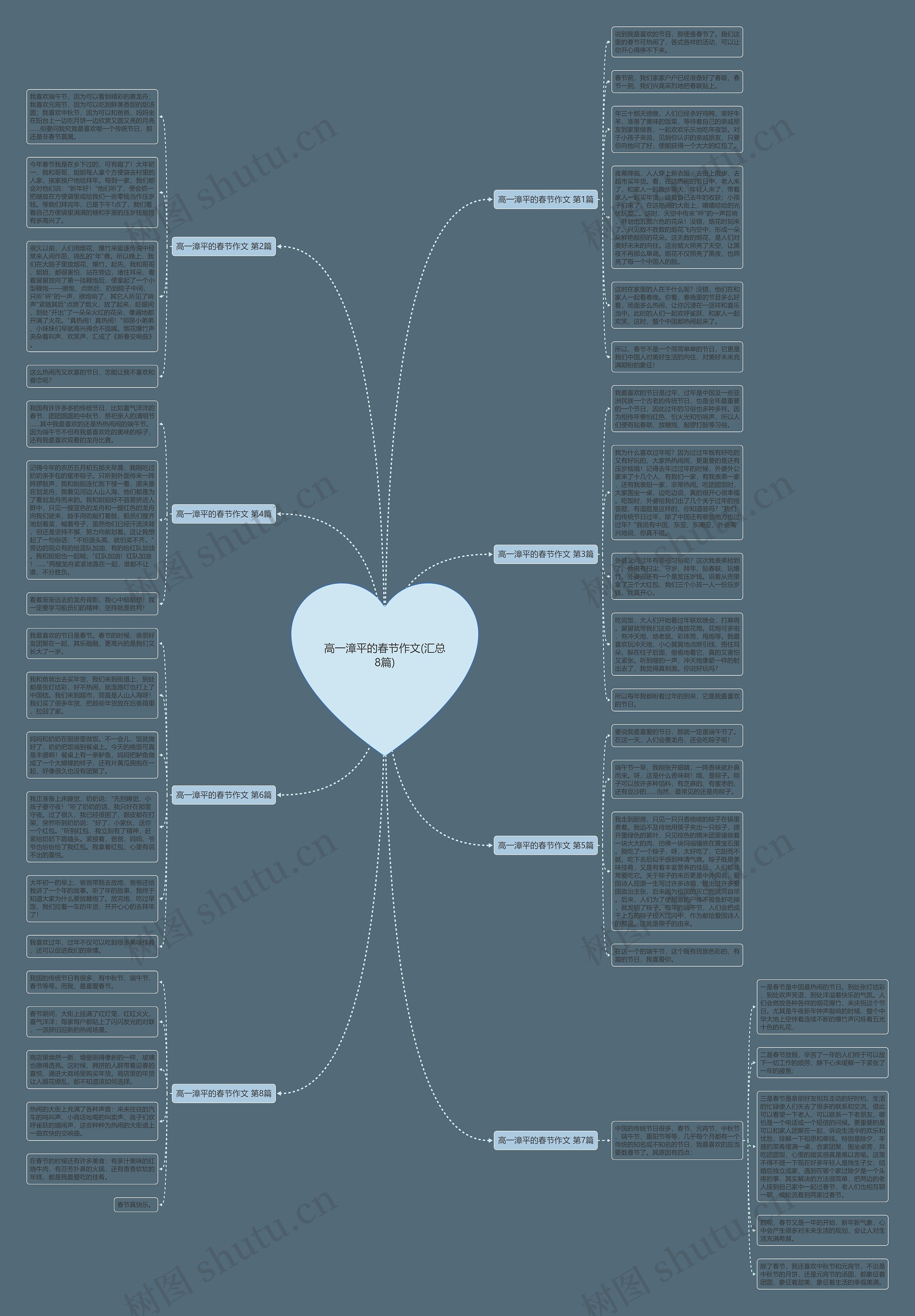 高一漳平的春节作文(汇总8篇) 高一漳平的春节作文(汇总8篇)