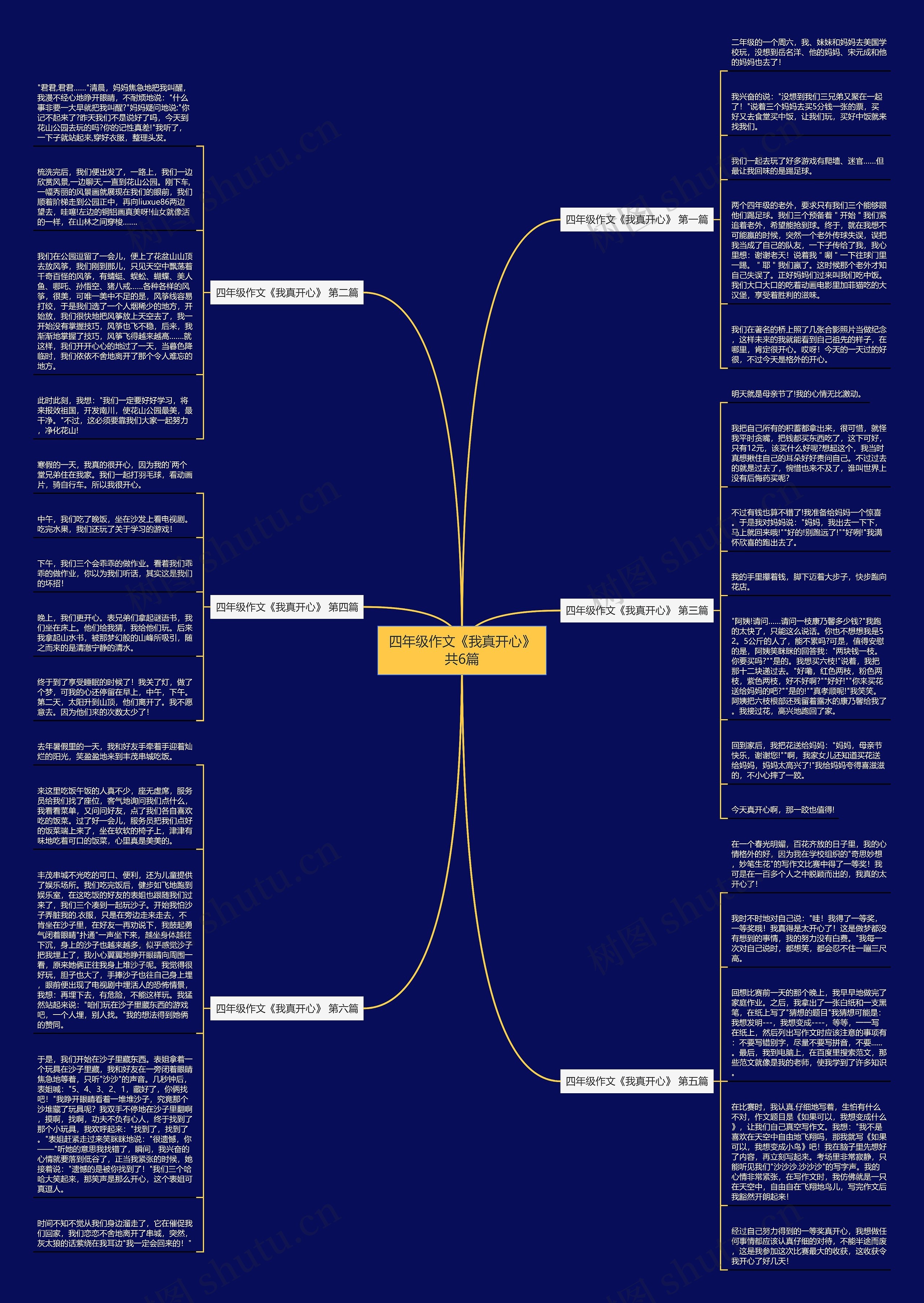 四年级作文《我真开心》共6篇思维导图