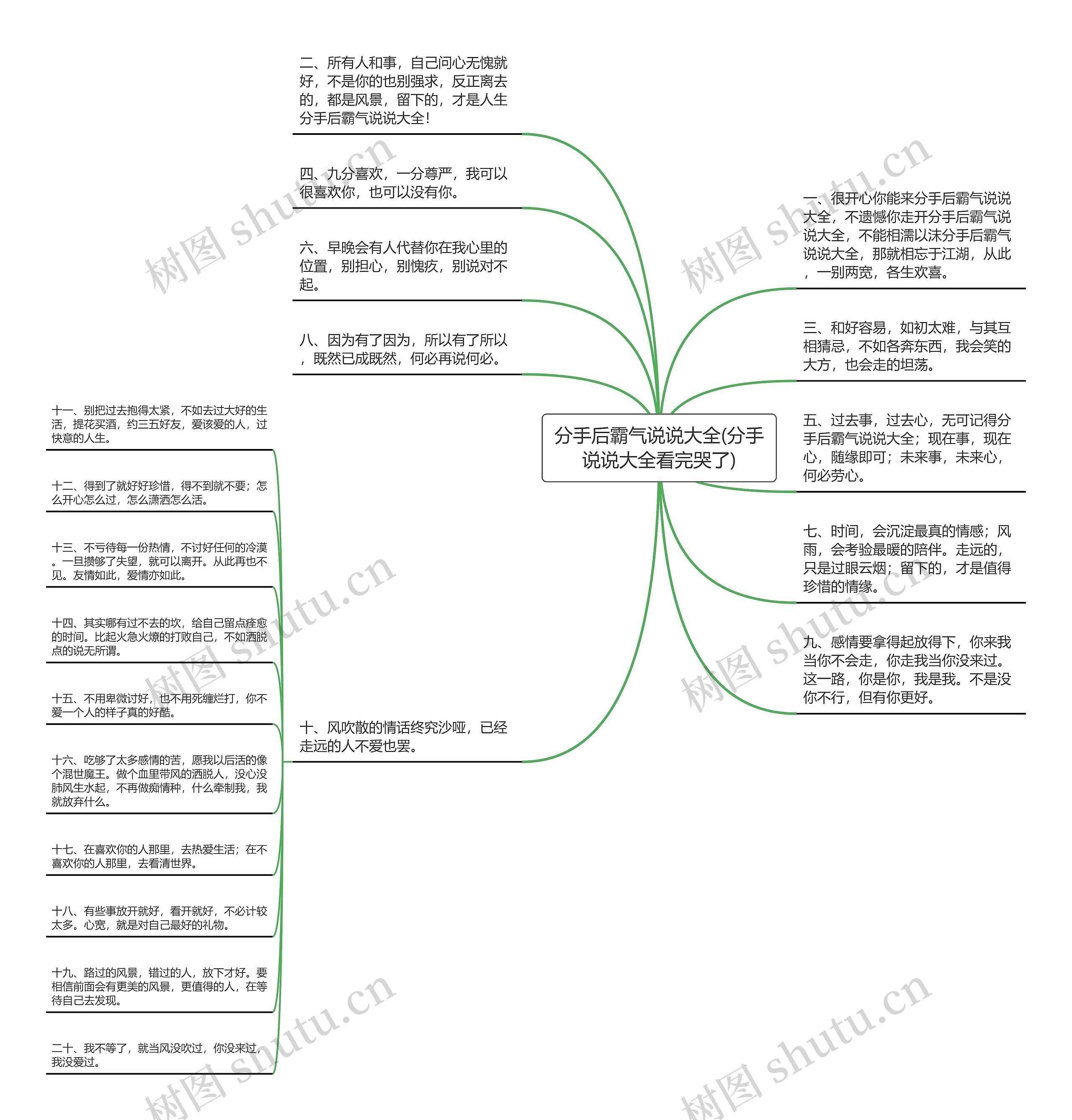 分手后霸气说说大全(分手说说大全看完哭了)