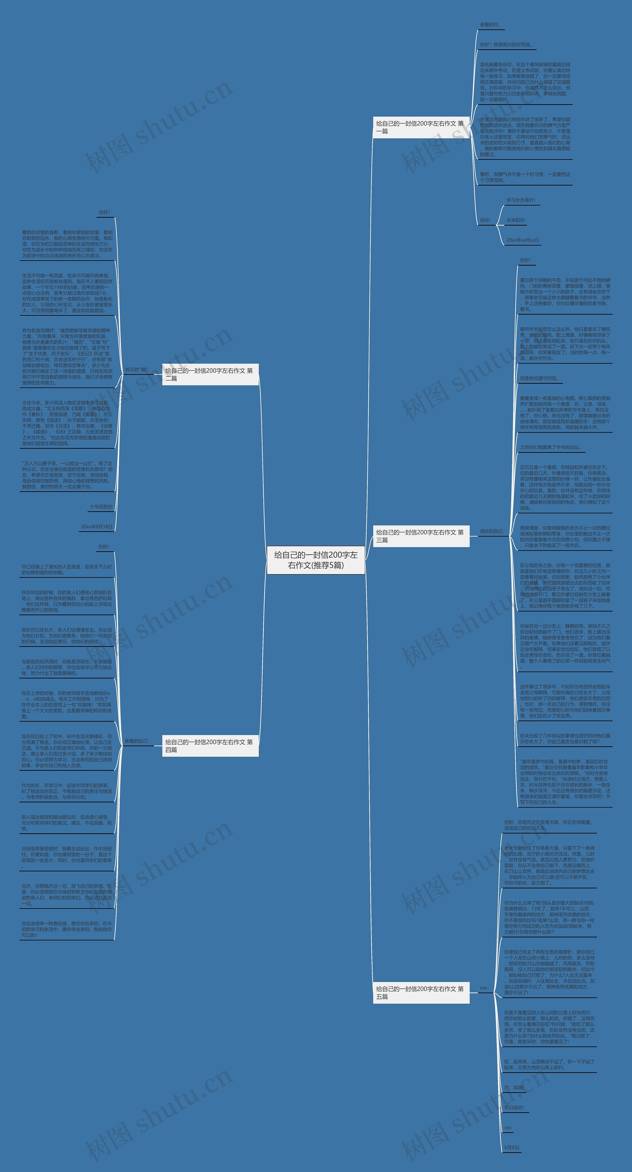 给自己的一封信200字左右作文(推荐5篇)思维导图