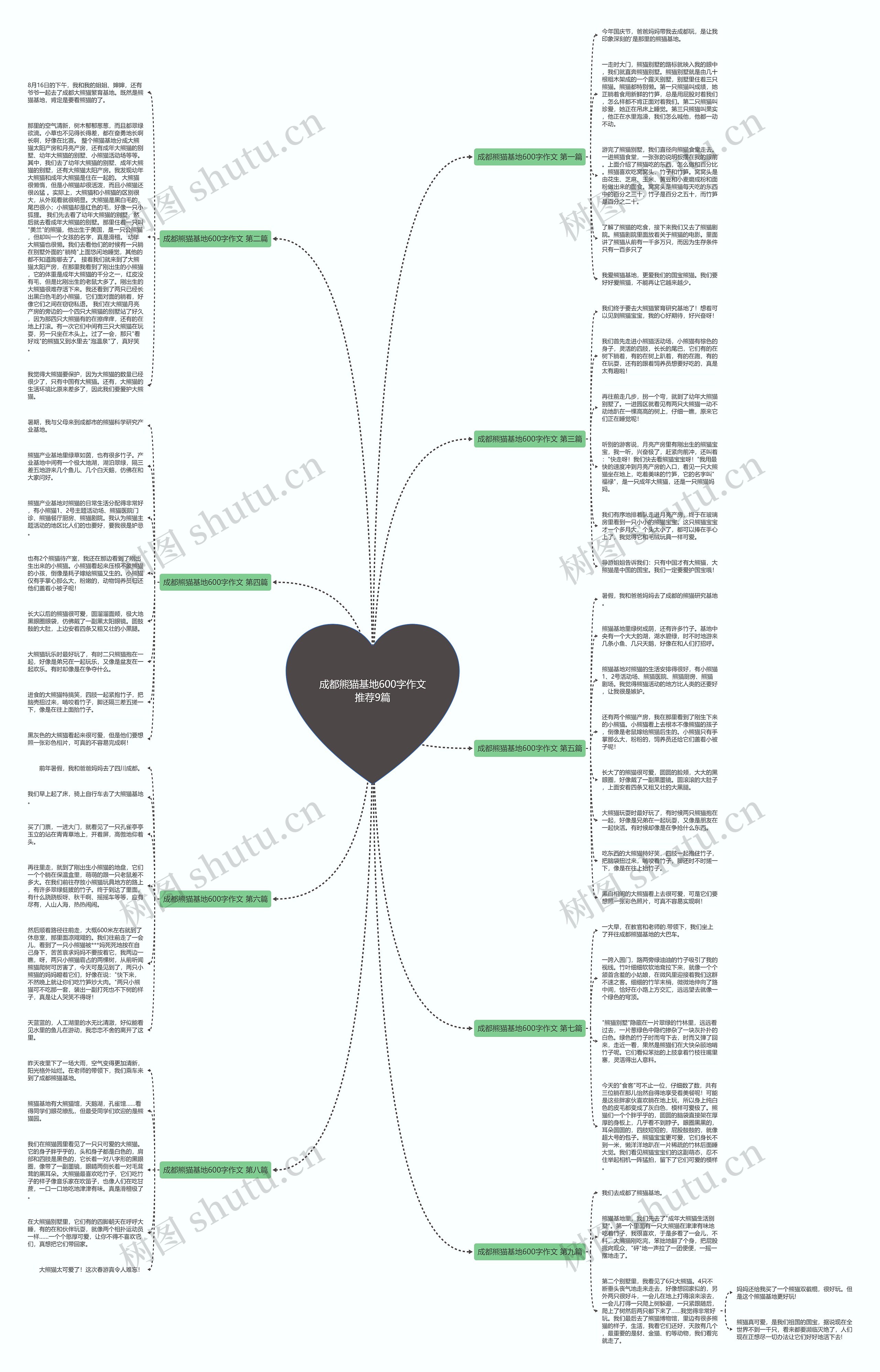 成都熊猫基地600字作文推荐9篇 成都熊猫基地600字作文推荐9篇