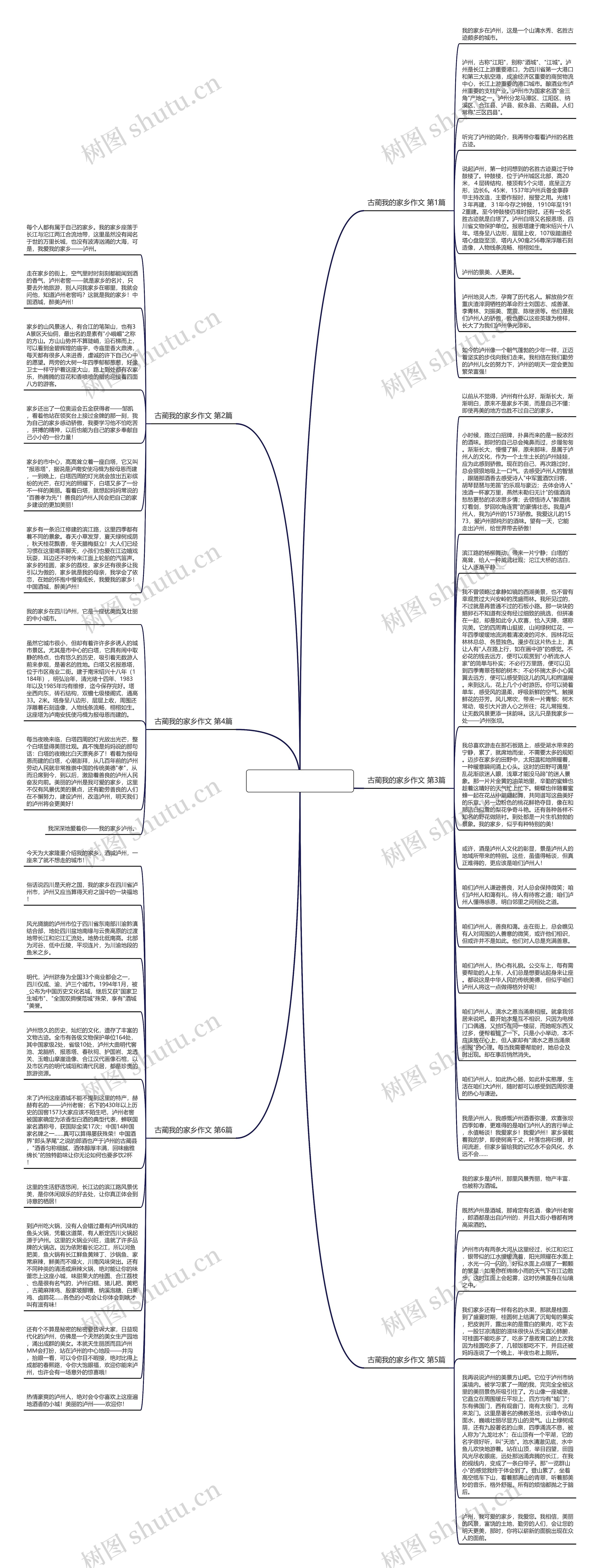 古蔺我的家乡作文(6篇)思维导图
