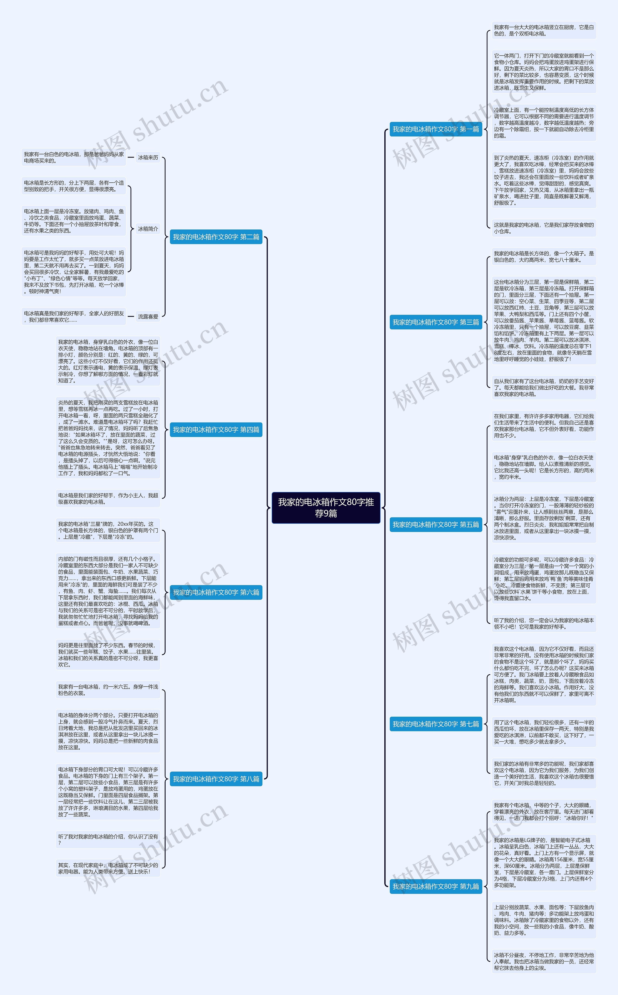 我家的电冰箱作文80字推荐9篇思维导图