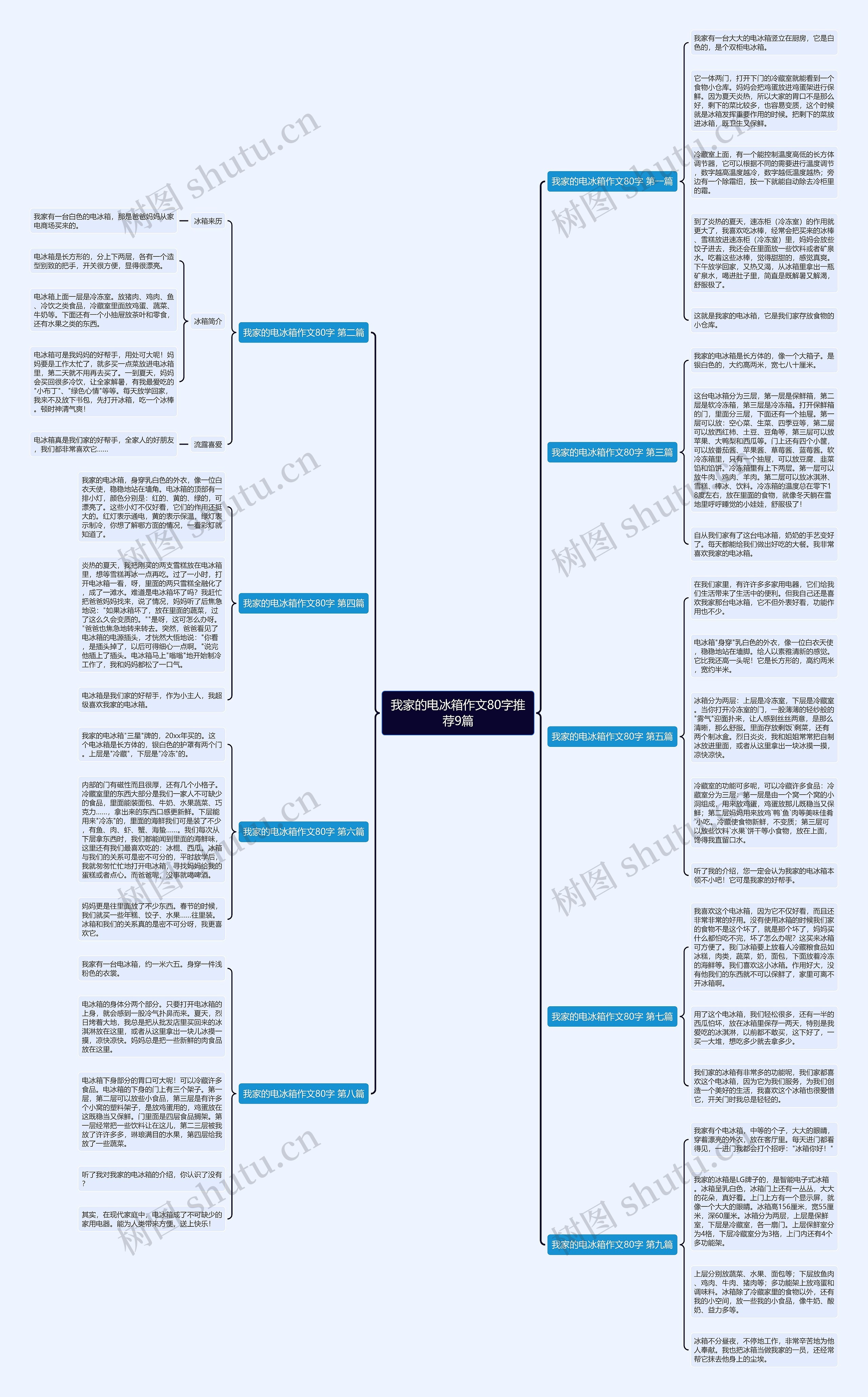 我家的电冰箱作文80字推荐9篇 我家的电冰箱作文80字推荐9篇