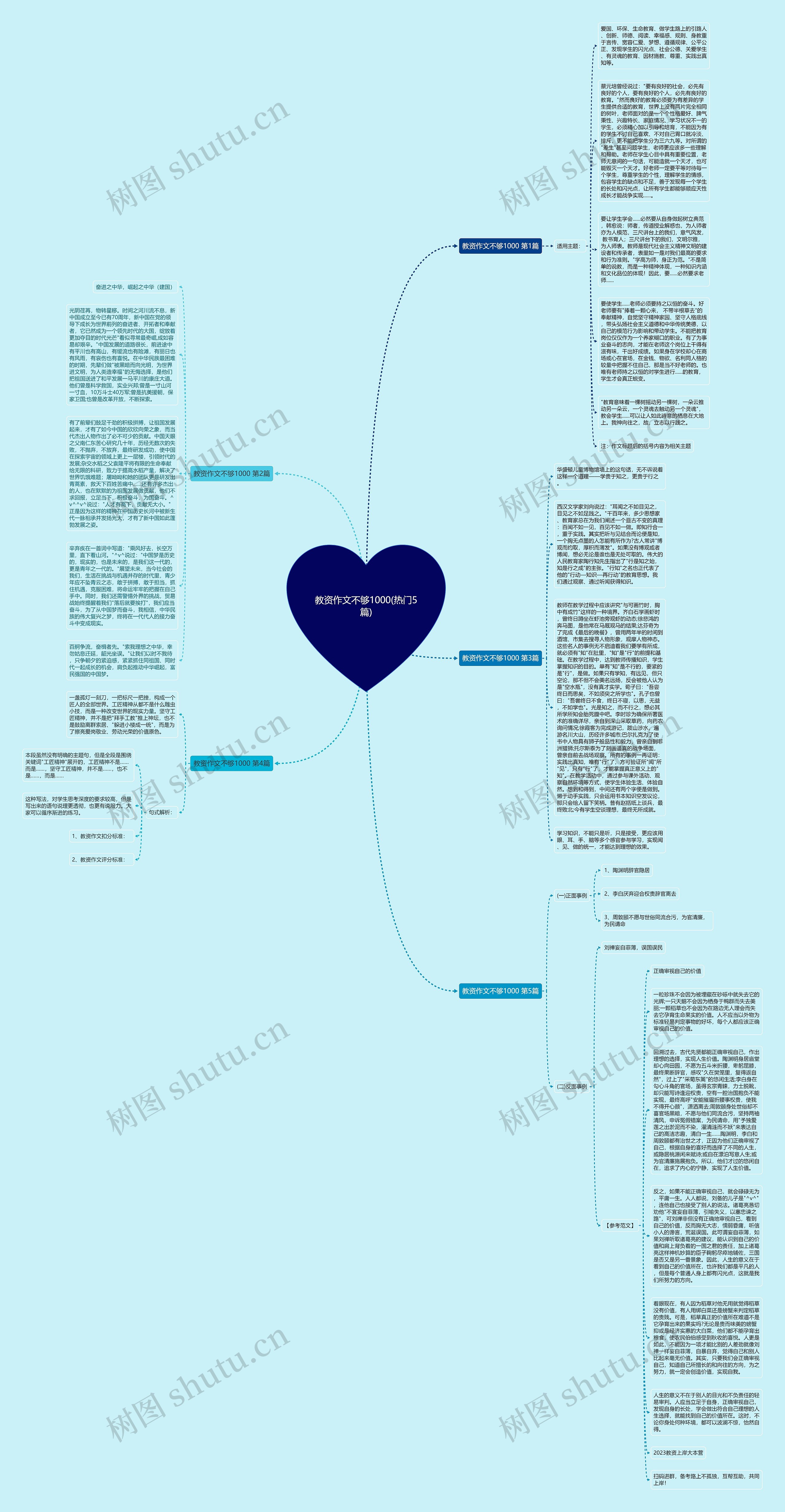 教资作文不够1000(热门5篇)思维导图高清图 教资作文不够1000(热门5篇)思维导图