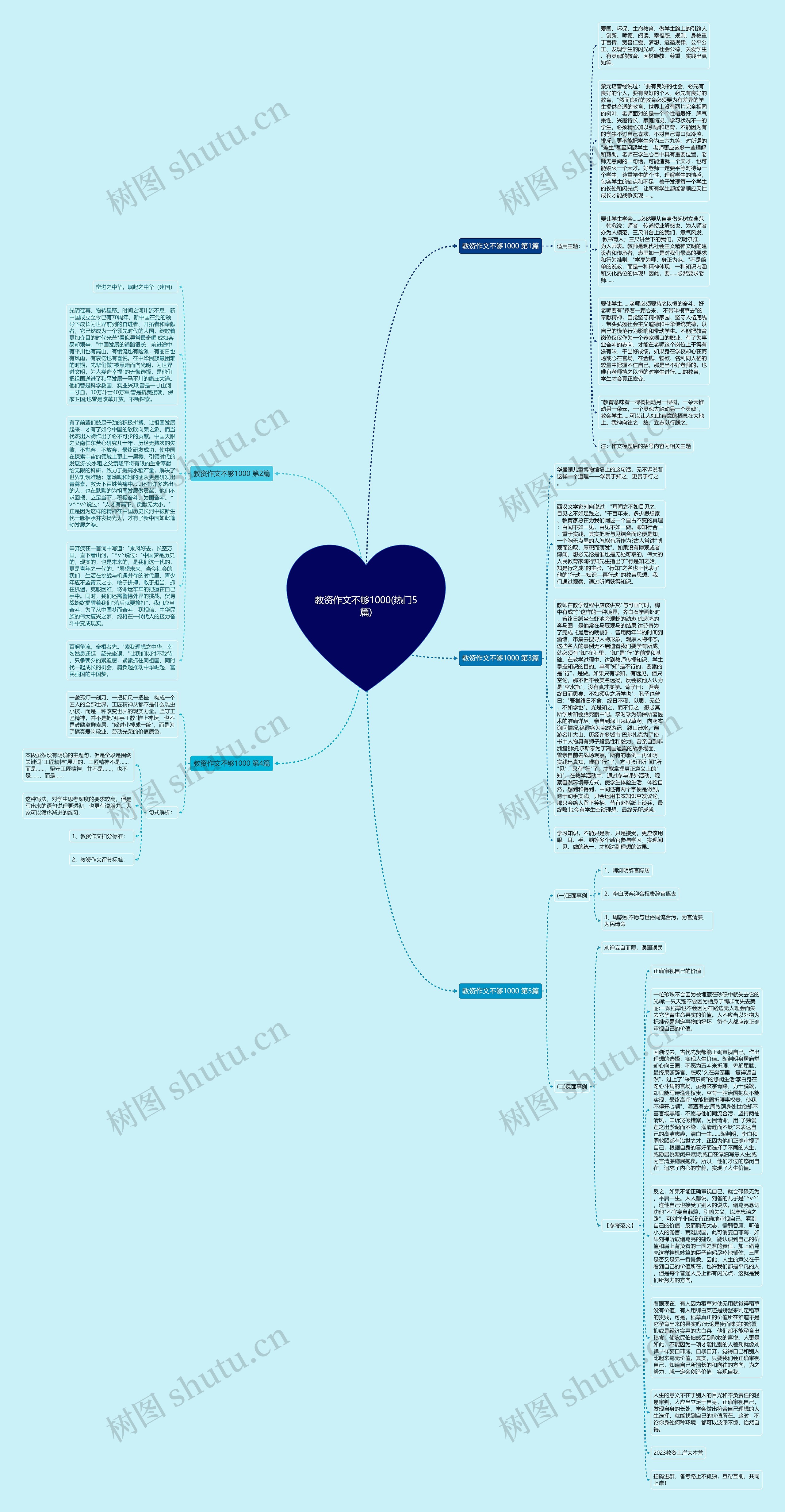 教资作文不够1000(热门5篇)思维导图