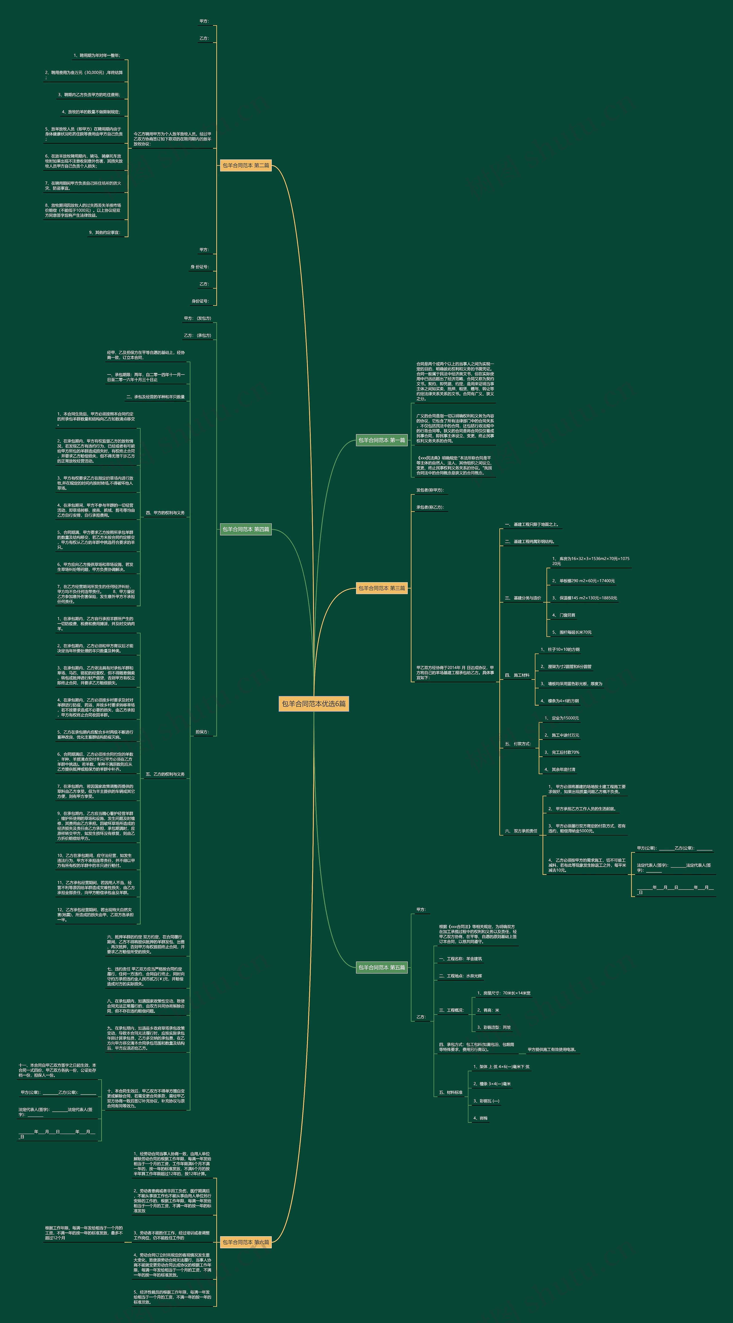 包羊合同范本优选6篇思维导图