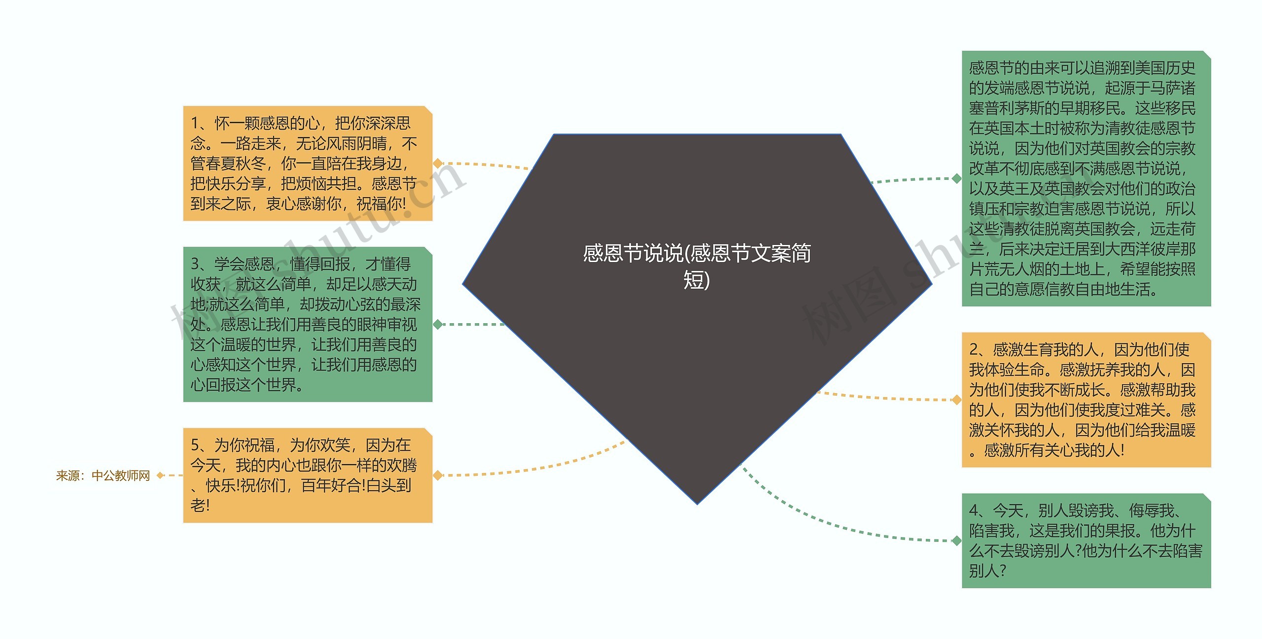 感恩节说说(感恩节文案简短)