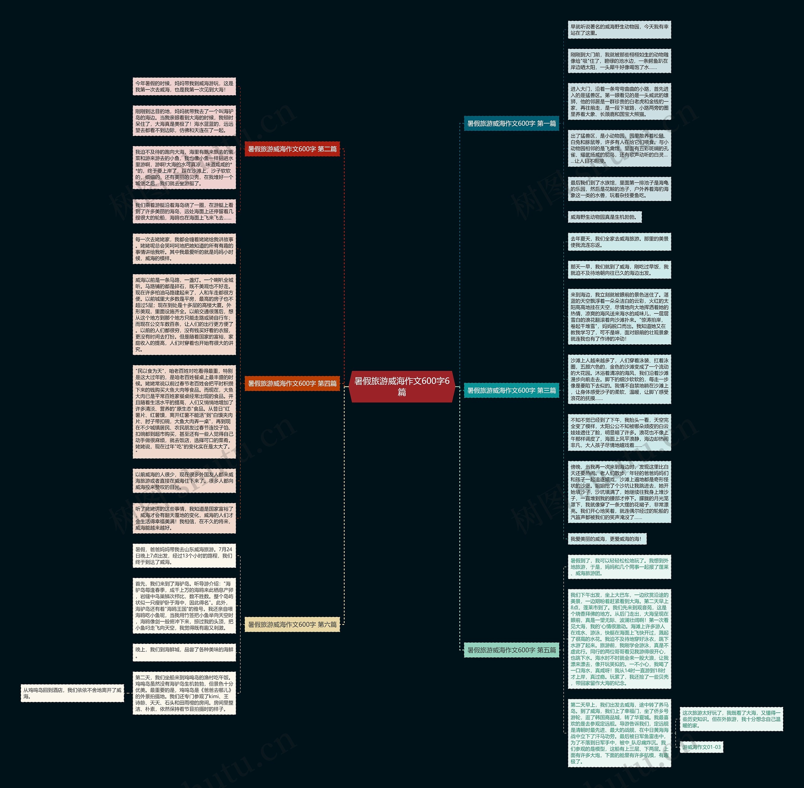 暑假旅游威海作文600字6篇思维导图