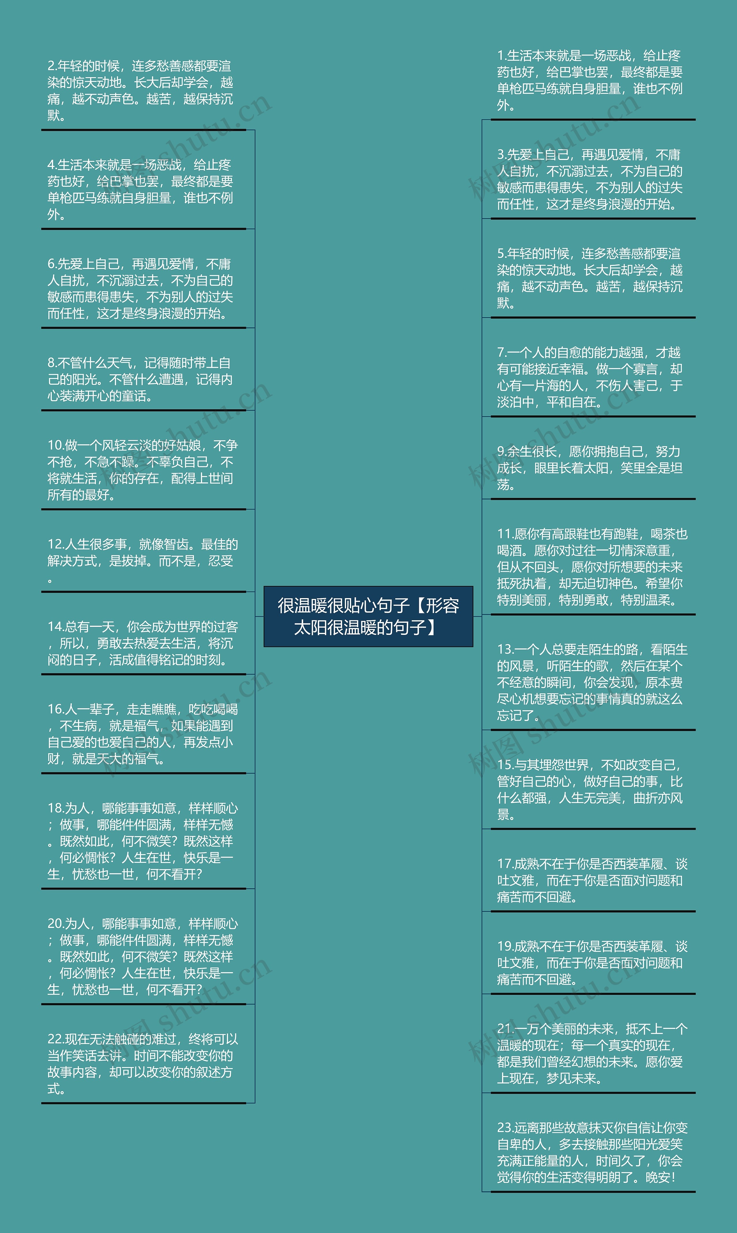 很温暖很贴心句子【形容太阳很温暖的句子】思维导图高清图 很温暖很贴心句子【形容太阳很温暖的句子】思维导图