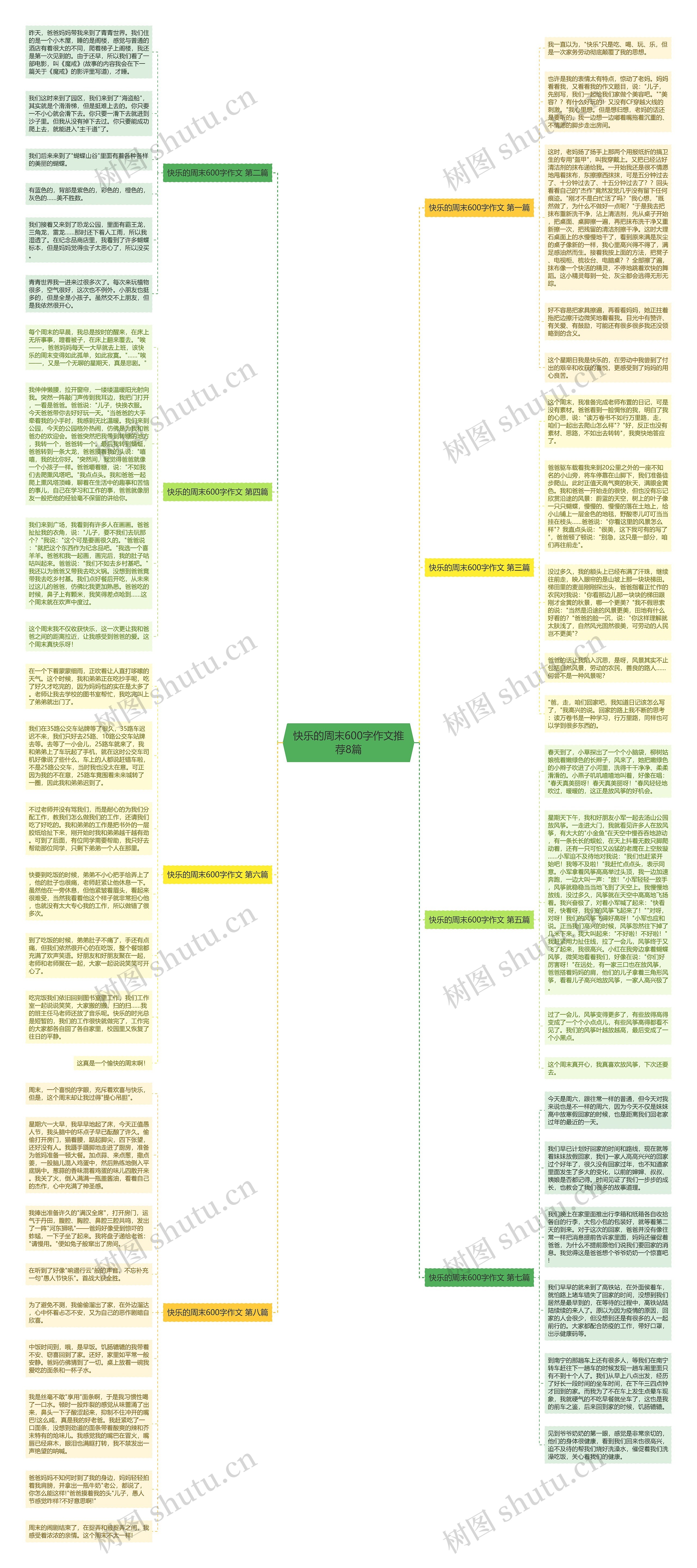 快乐的周末600字作文推荐8篇思维导图