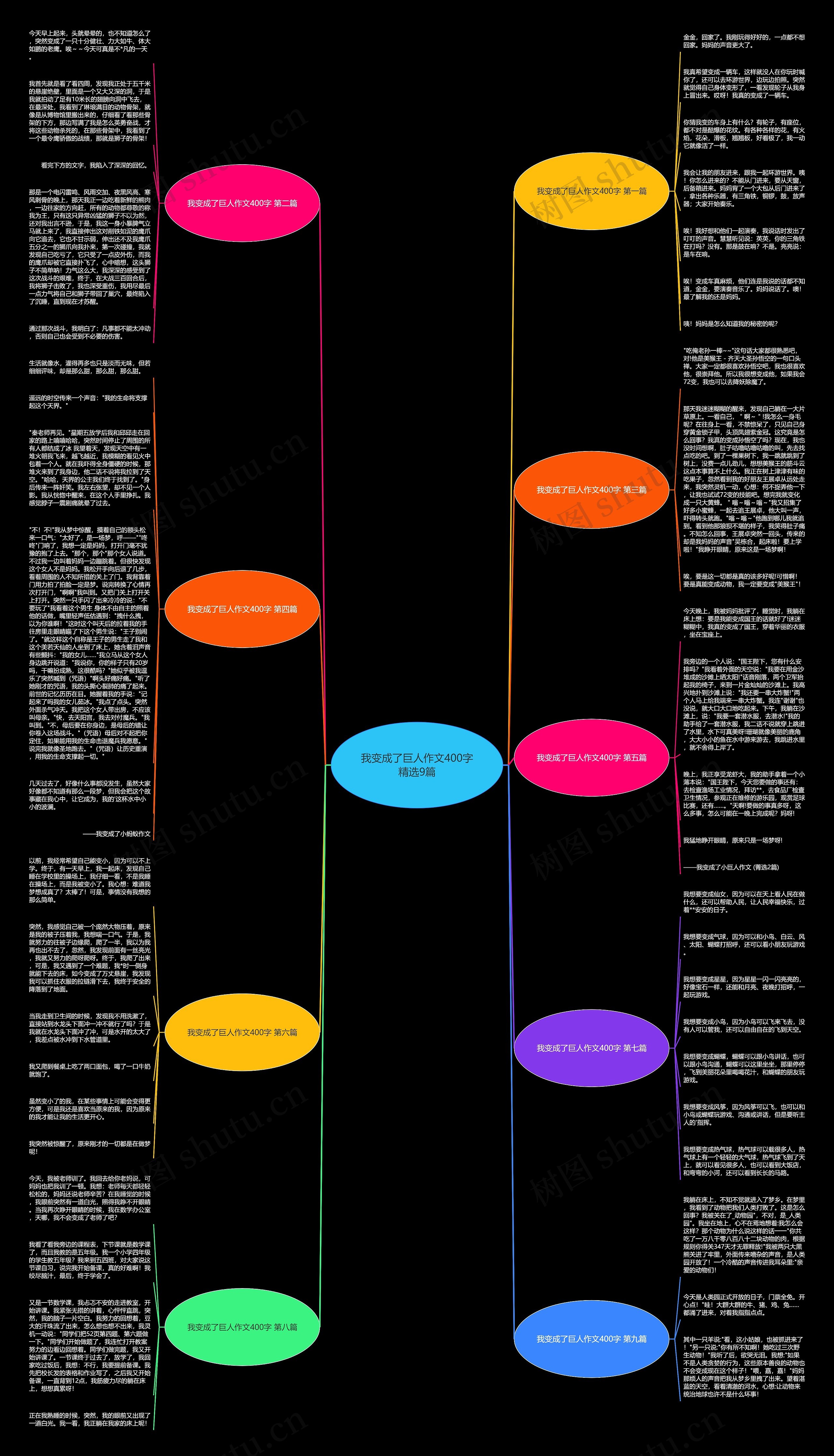 我变成了巨人作文400字精选9篇思维导图