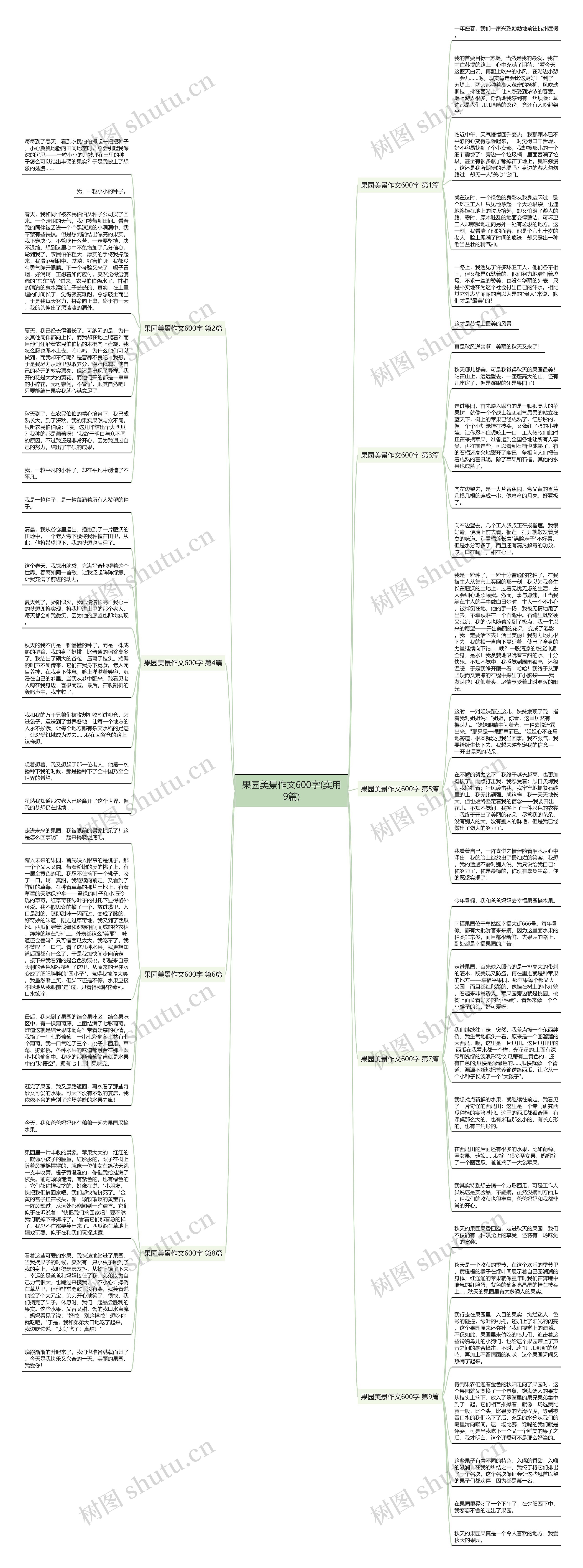 果园美景作文600字(实用9篇) 果园美景作文600字(实用9篇)