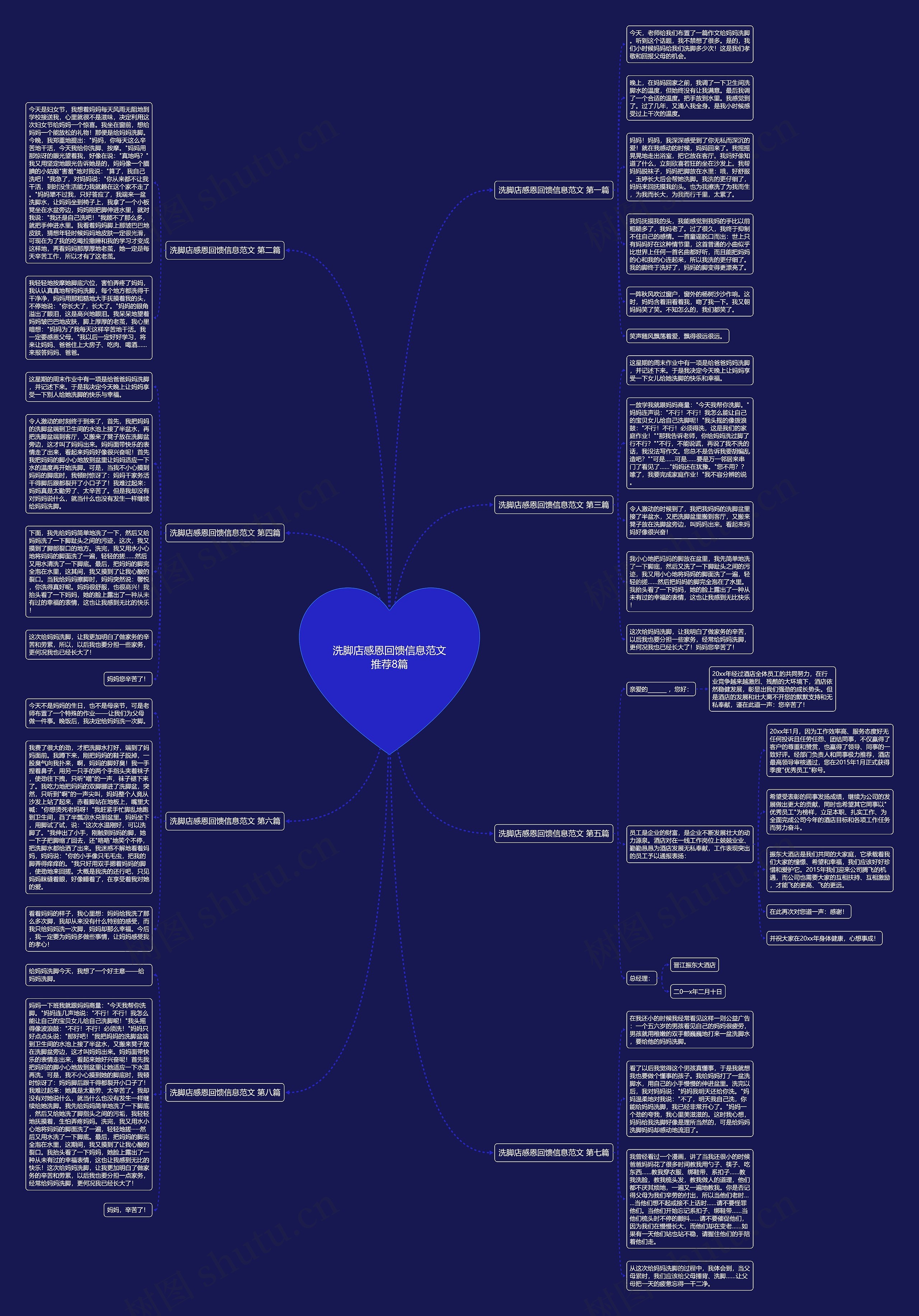 洗脚店感恩回馈信息范文推荐8篇思维导图