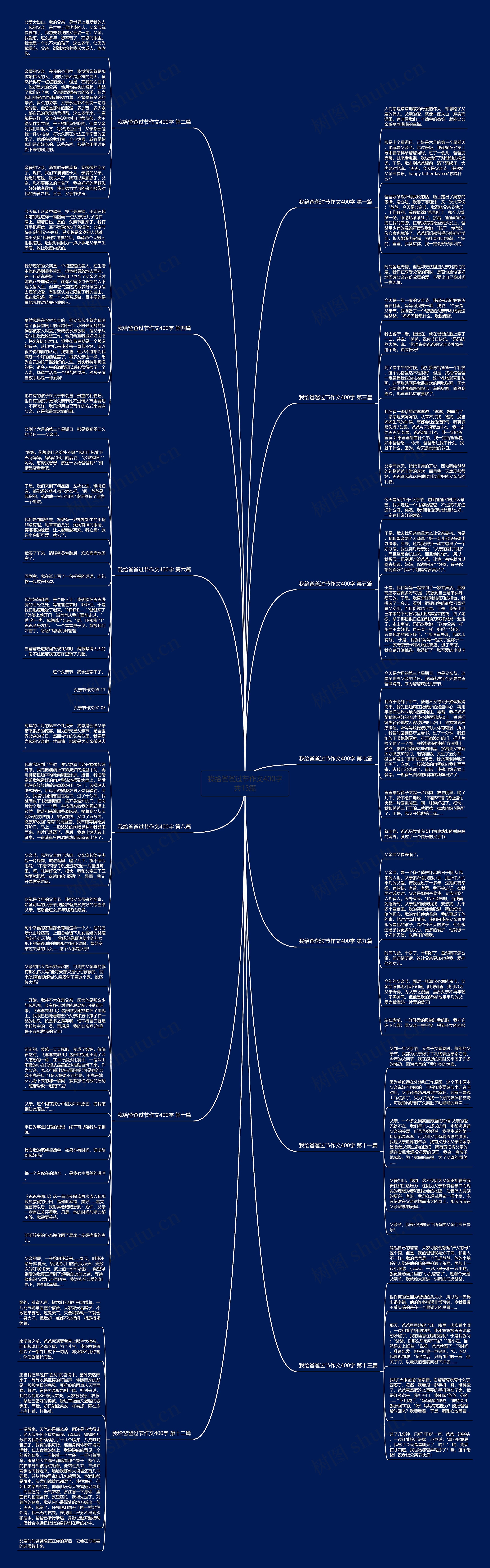 我给爸爸过节作文400字共13篇思维导图