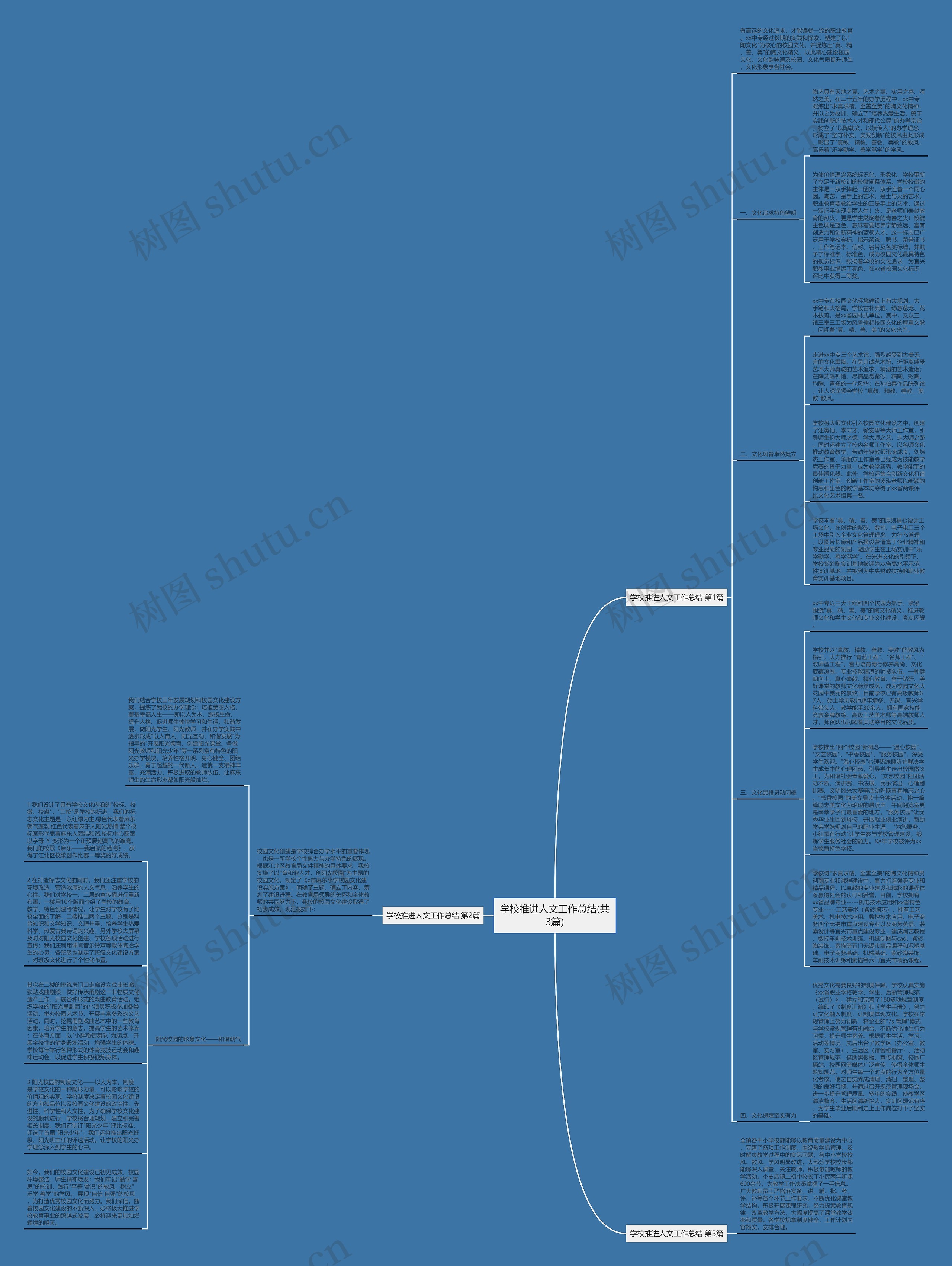 学校推进人文工作总结(共3篇)思维导图