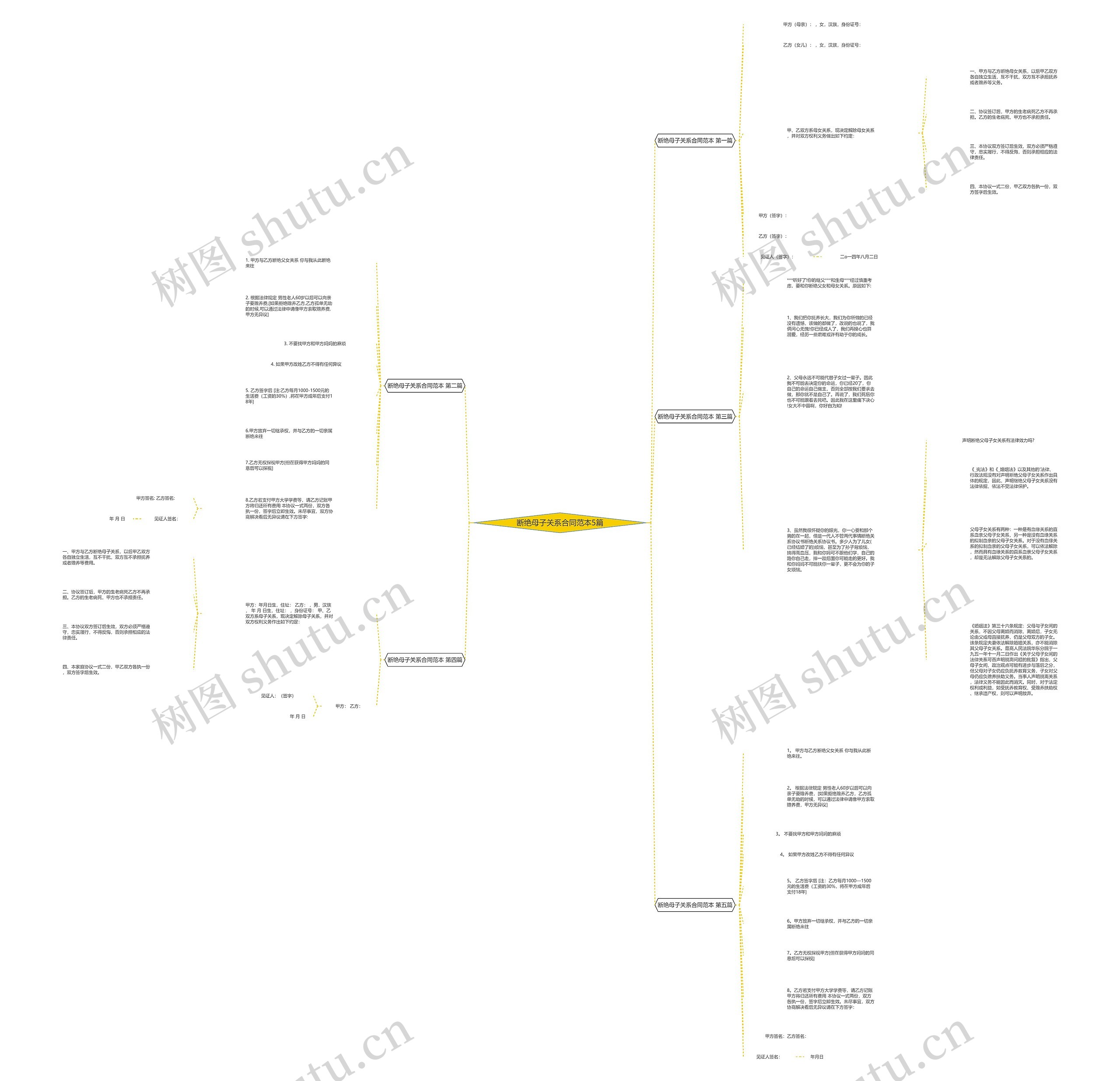 断绝母子关系合同范本5篇思维导图