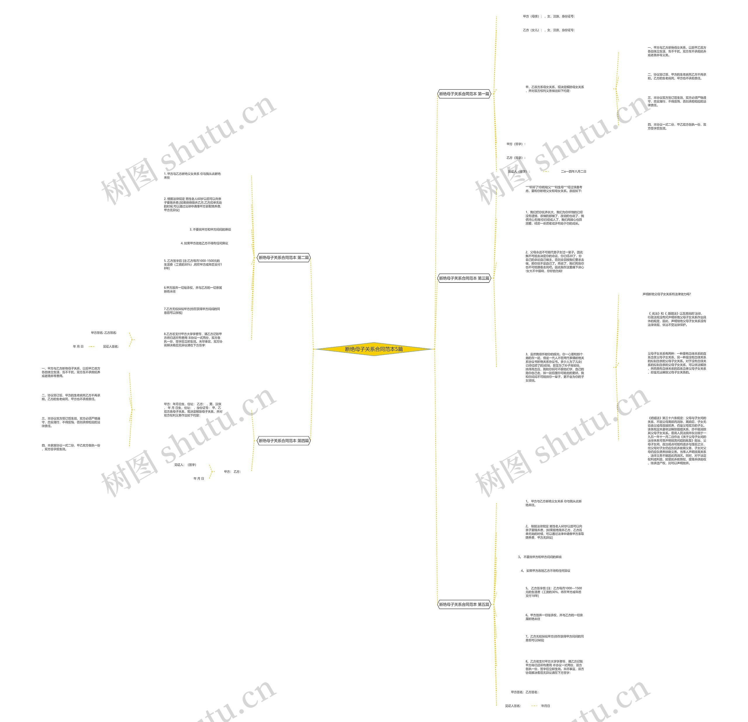 断绝母子关系合同范本5篇 断绝母子关系合同范本5篇