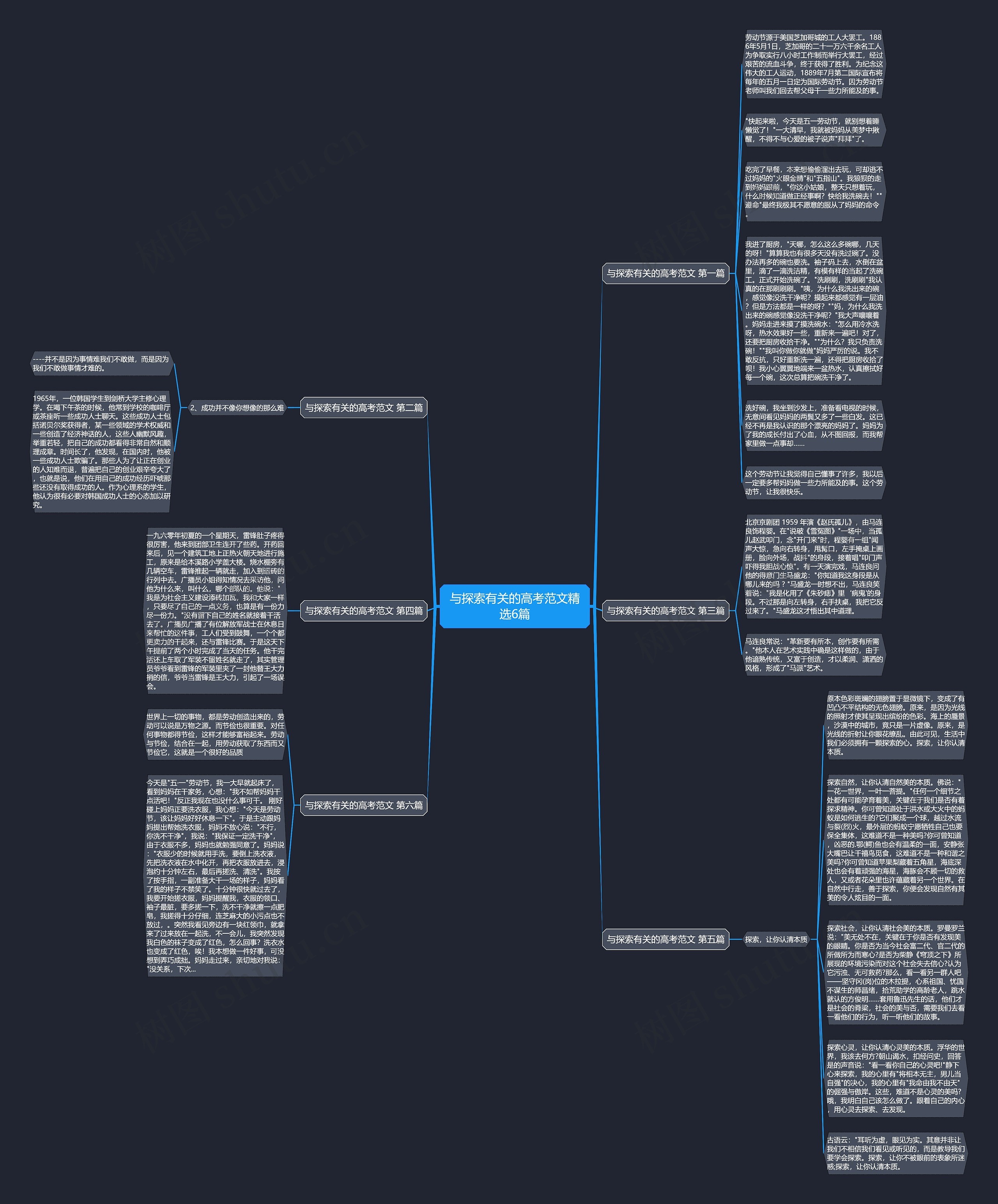 与探索有关的高考范文精选6篇思维导图