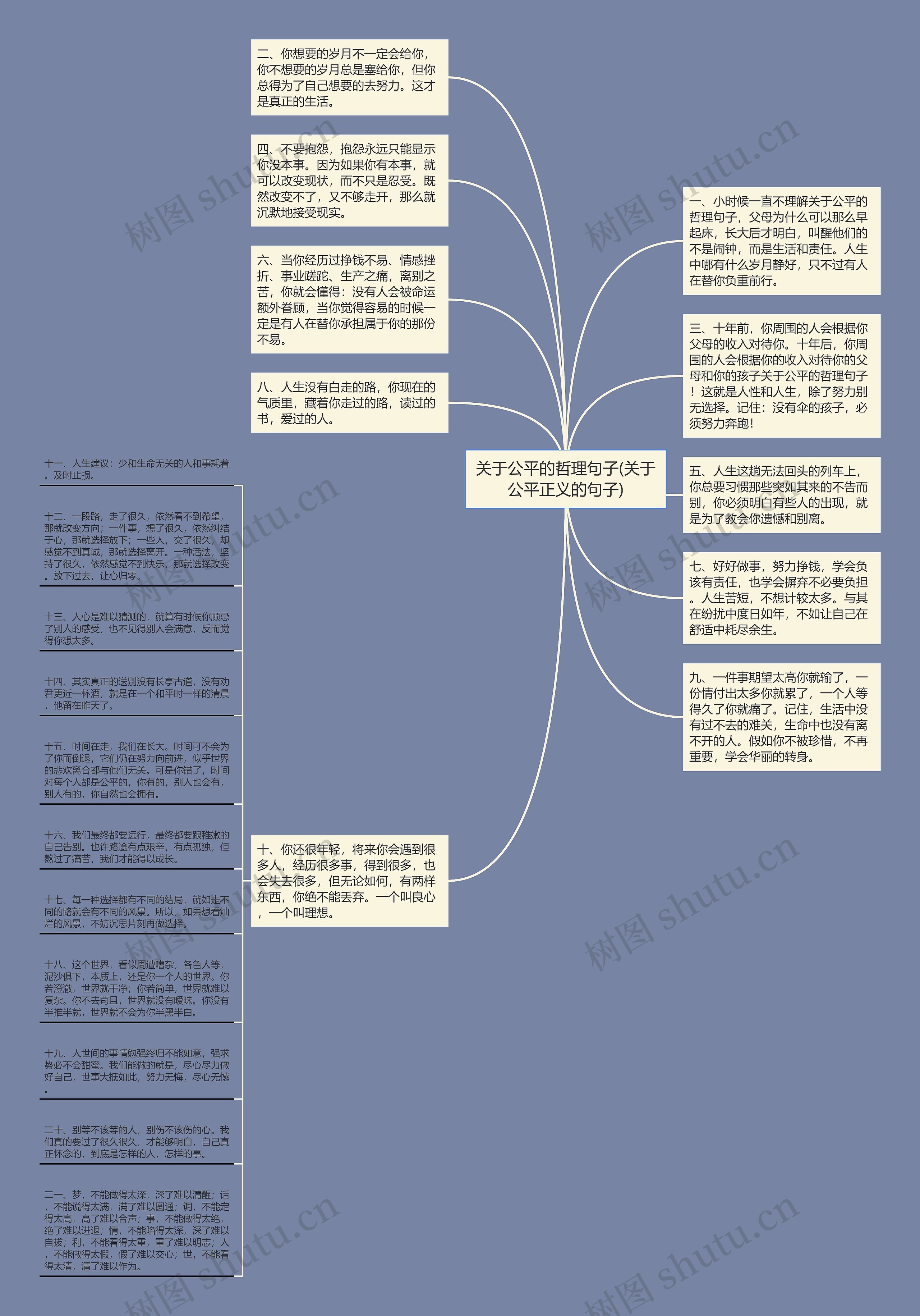 关于公平的哲理句子(关于公平正义的句子)思维导图