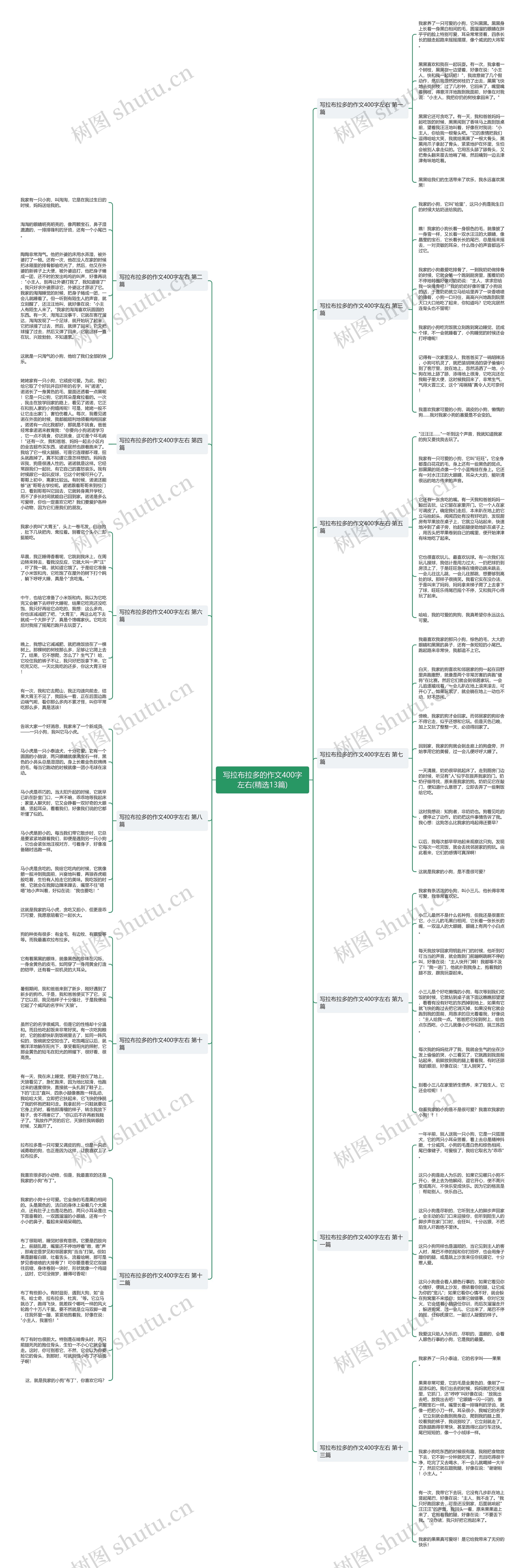 写拉布拉多的作文400字左右(精选13篇) 写拉布拉多的作文400字左右(精选13篇)
