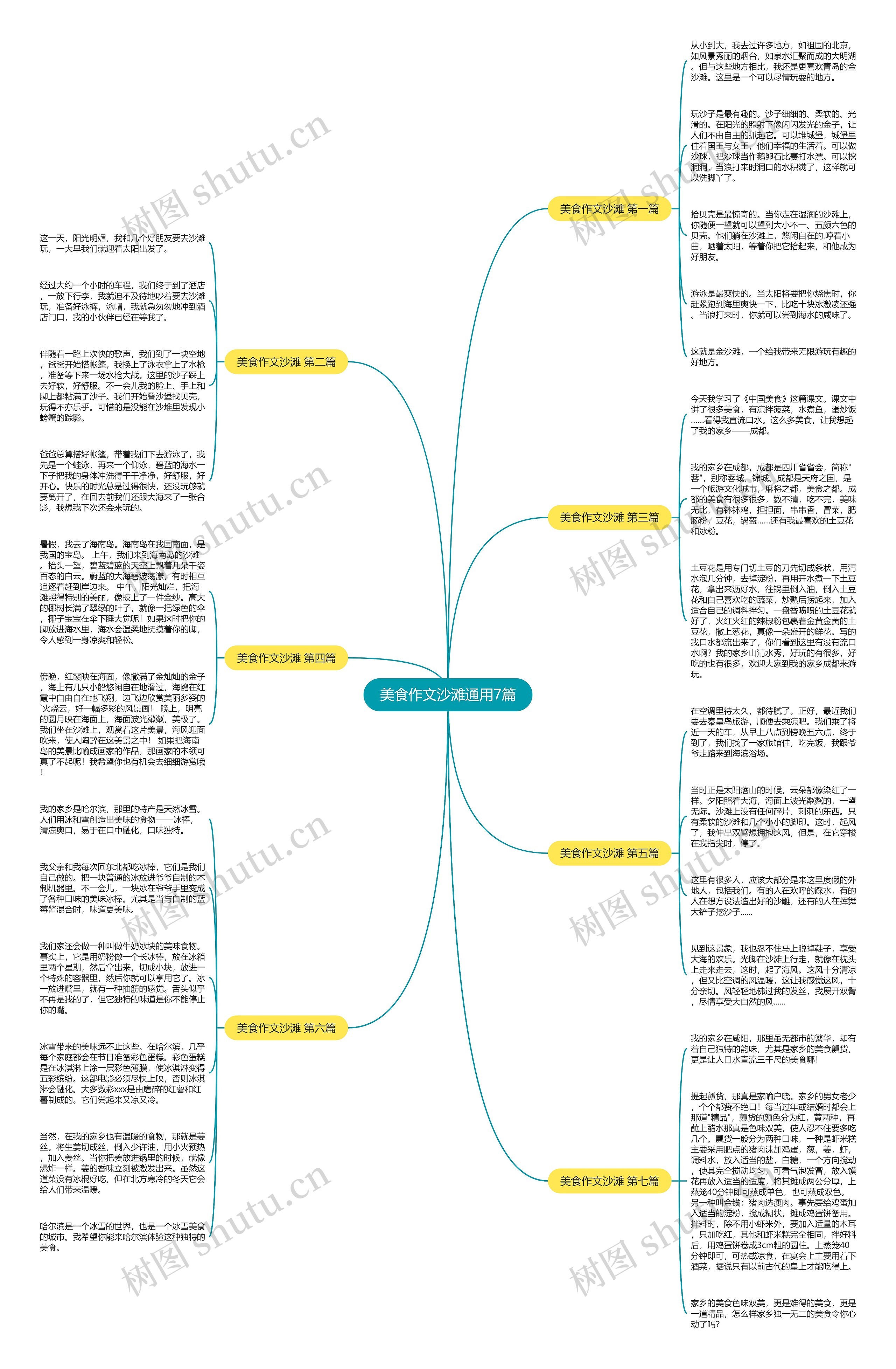 美食作文沙滩通用7篇 美食作文沙滩通用7篇