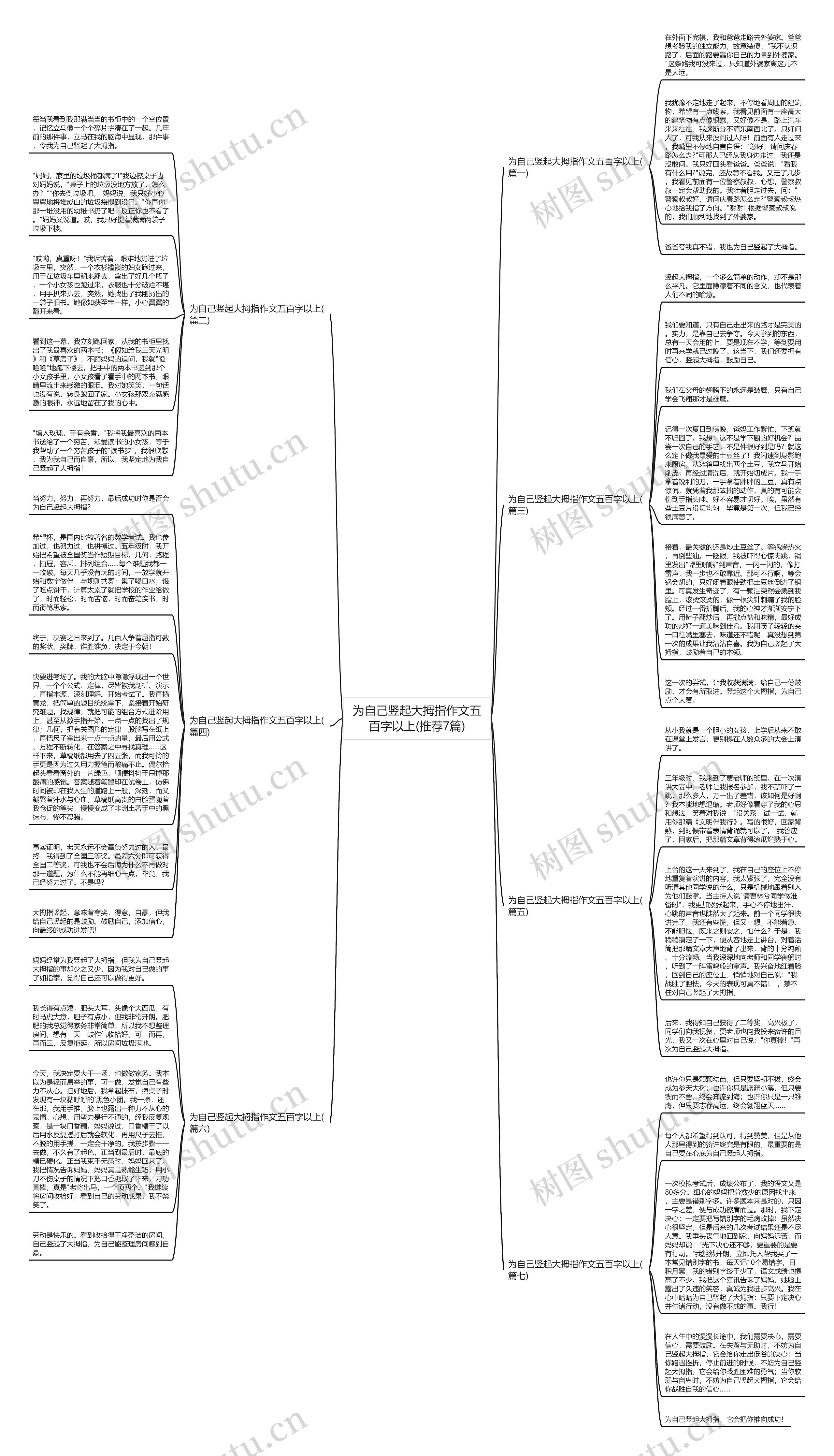 为自己竖起大拇指作文五百字以上(推荐7篇)思维导图