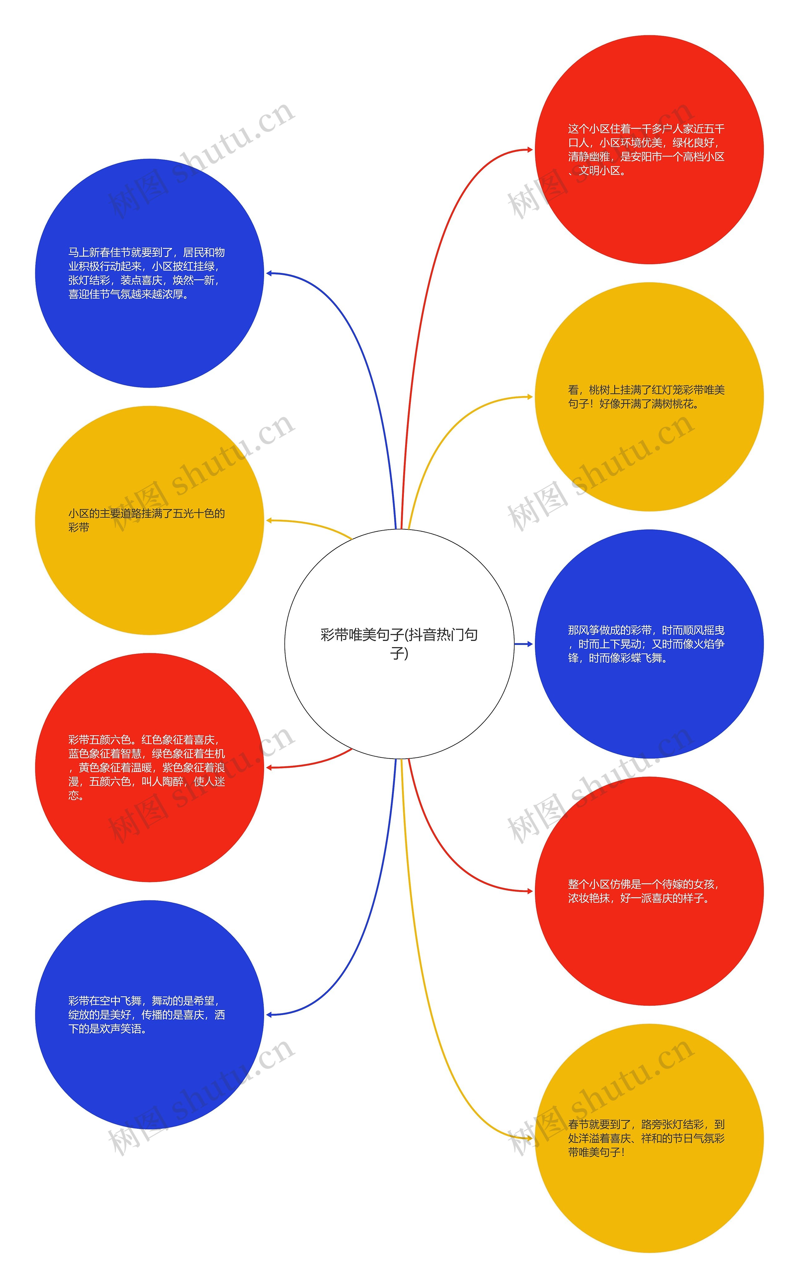 彩带唯美句子(抖音热门句子)思维导图