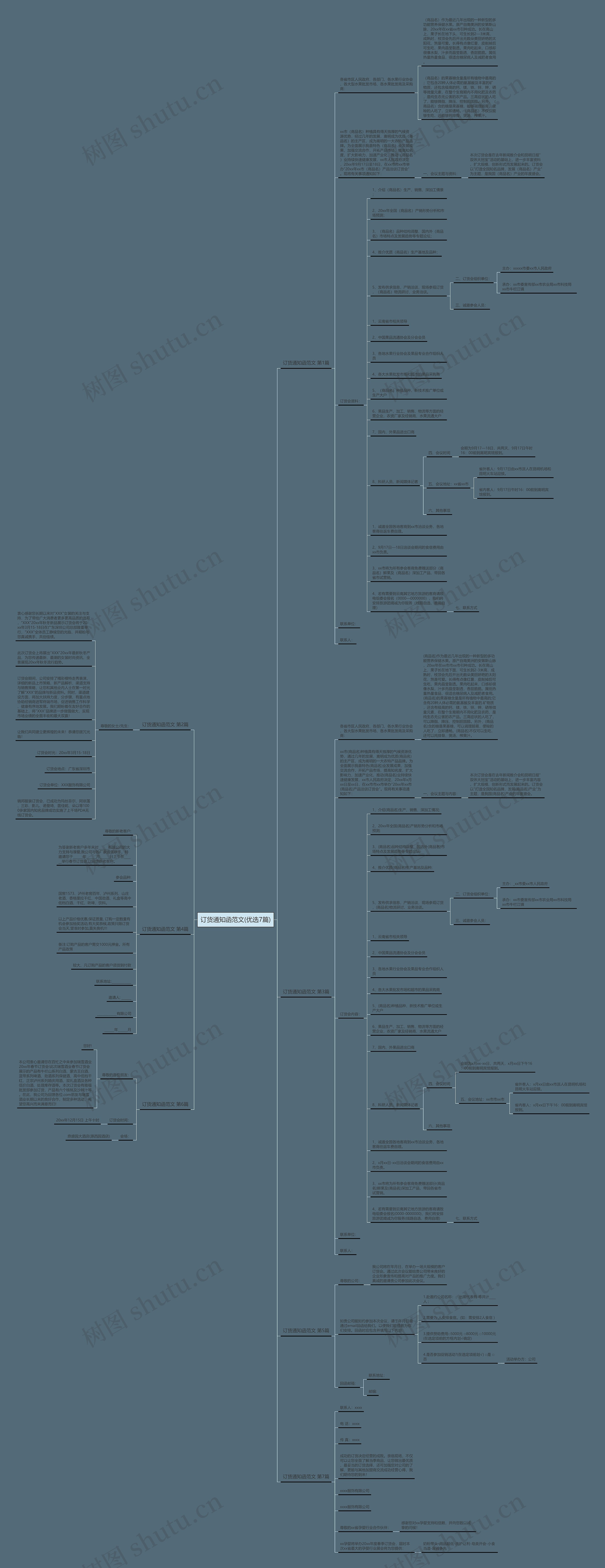 订货通知函范文(优选7篇)思维导图