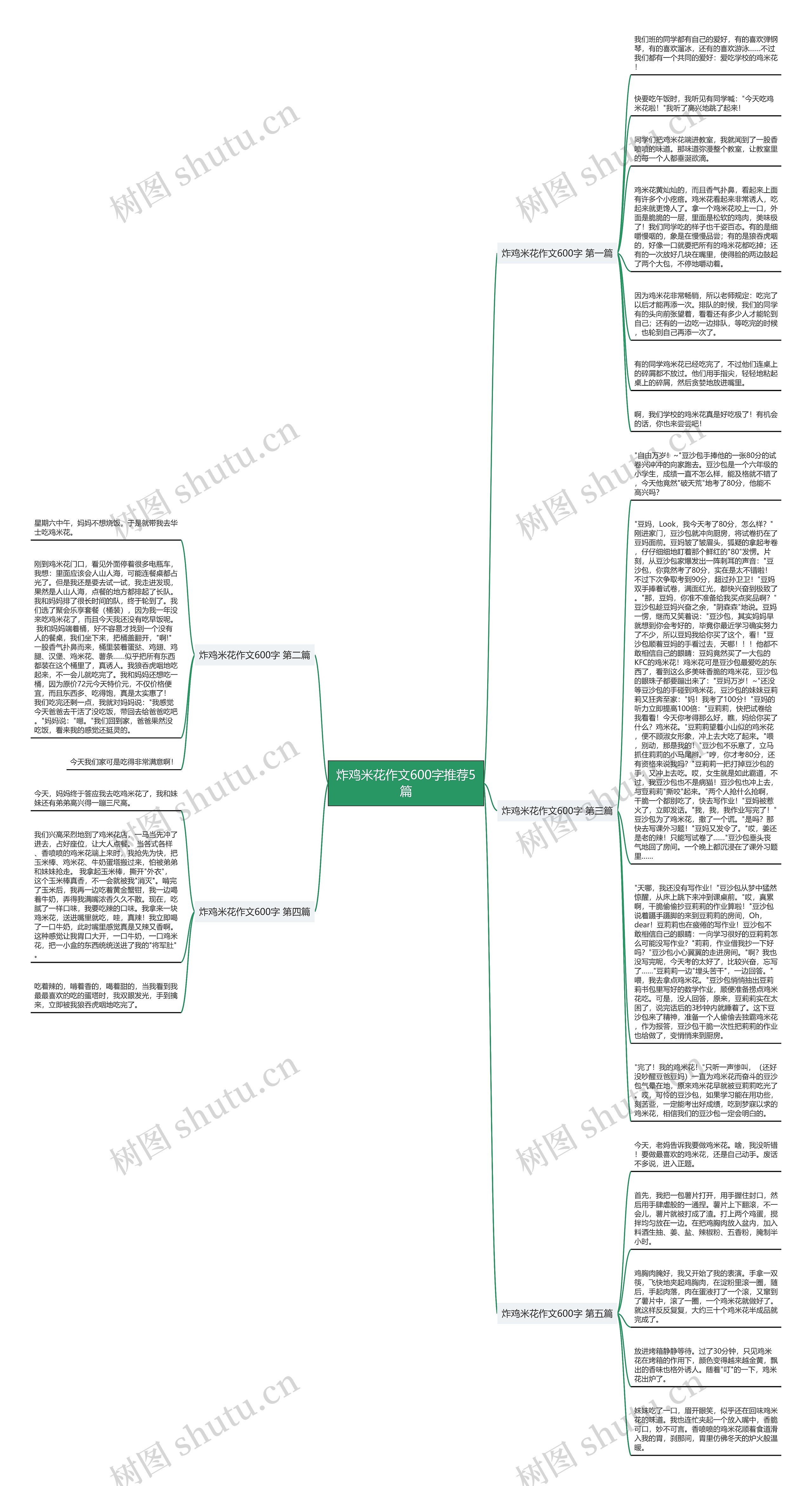 炸鸡米花作文600字推荐5篇思维导图