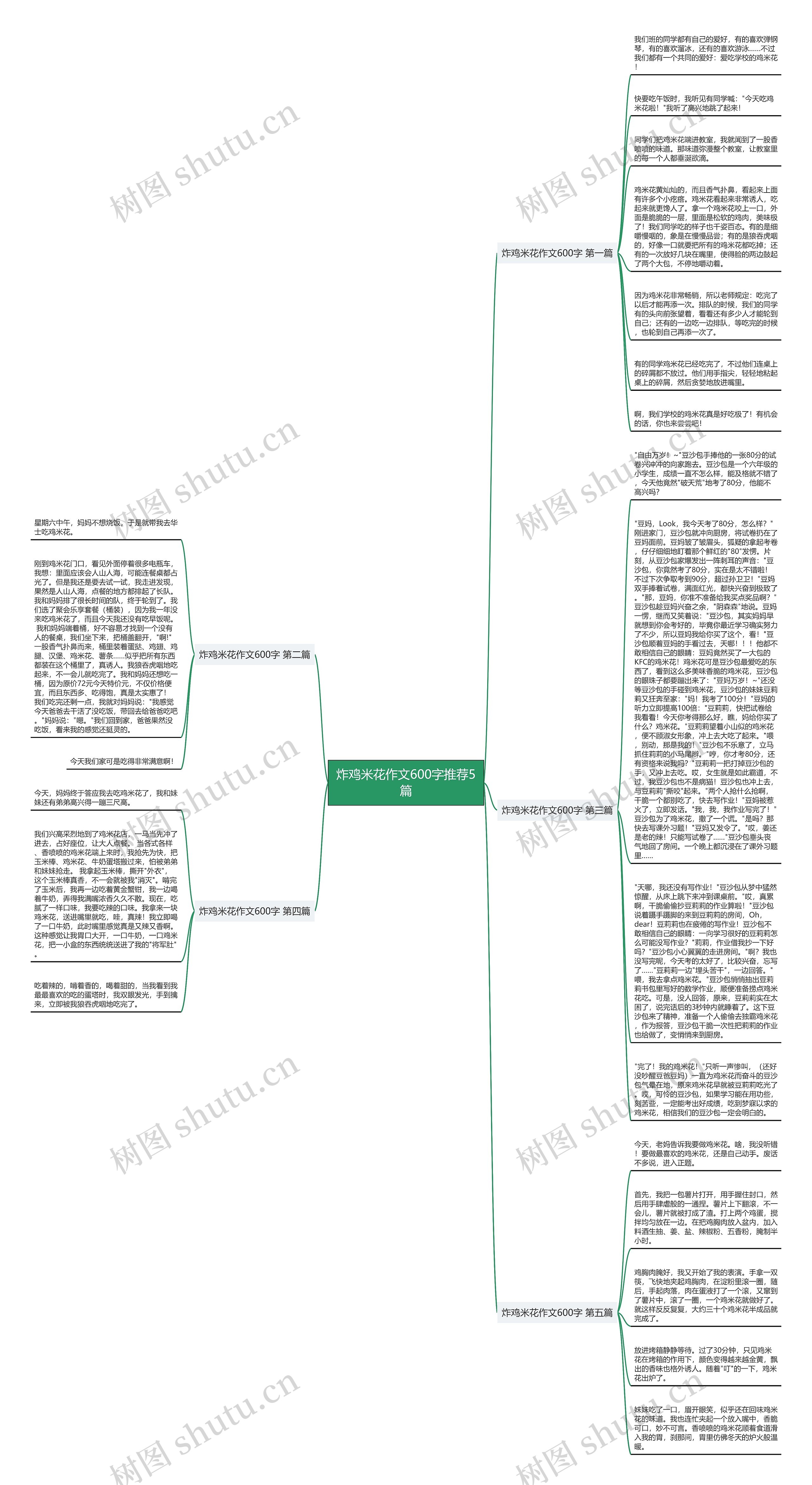 炸鸡米花作文600字推荐5篇 炸鸡米花作文600字推荐5篇