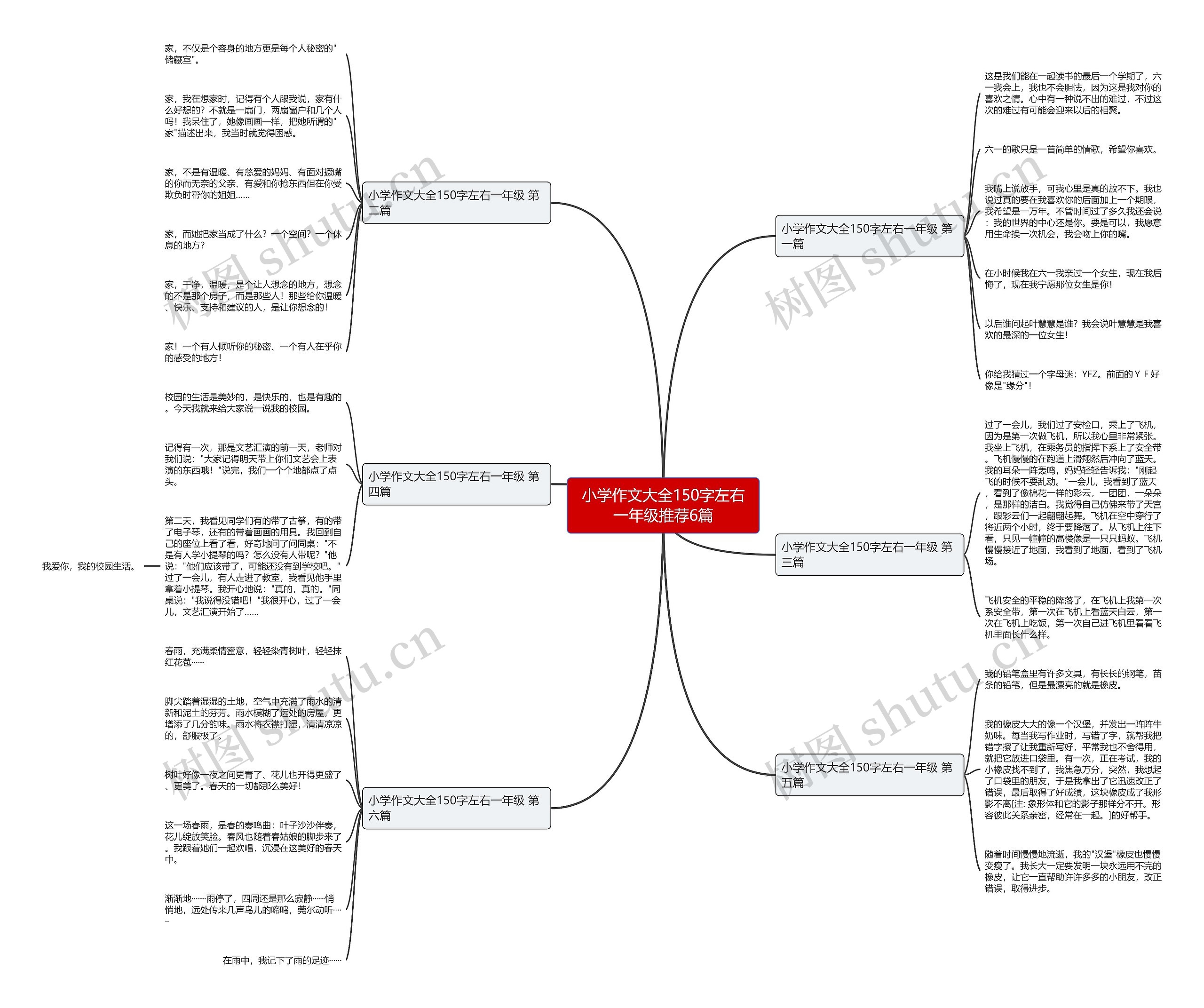 小学作文大全150字左右一年级推荐6篇思维导图