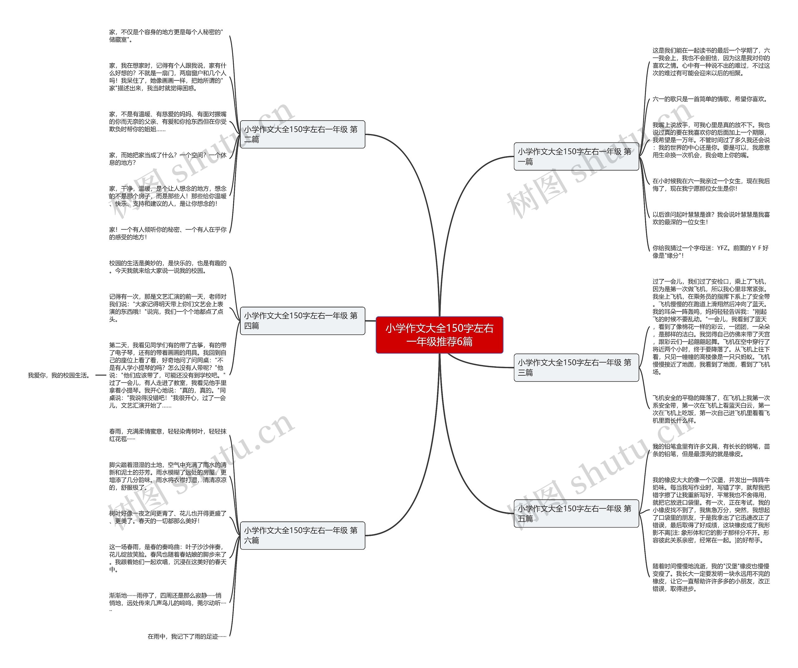 小学作文大全150字左右一年级推荐6篇 小学作文大全150字左右一年级推荐6篇
